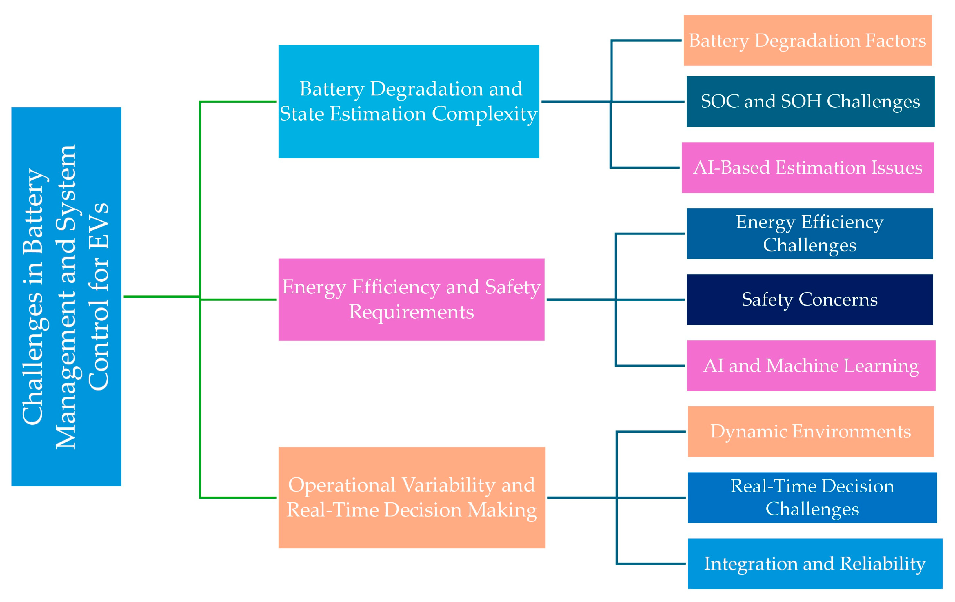 Energies 18 01041 g004