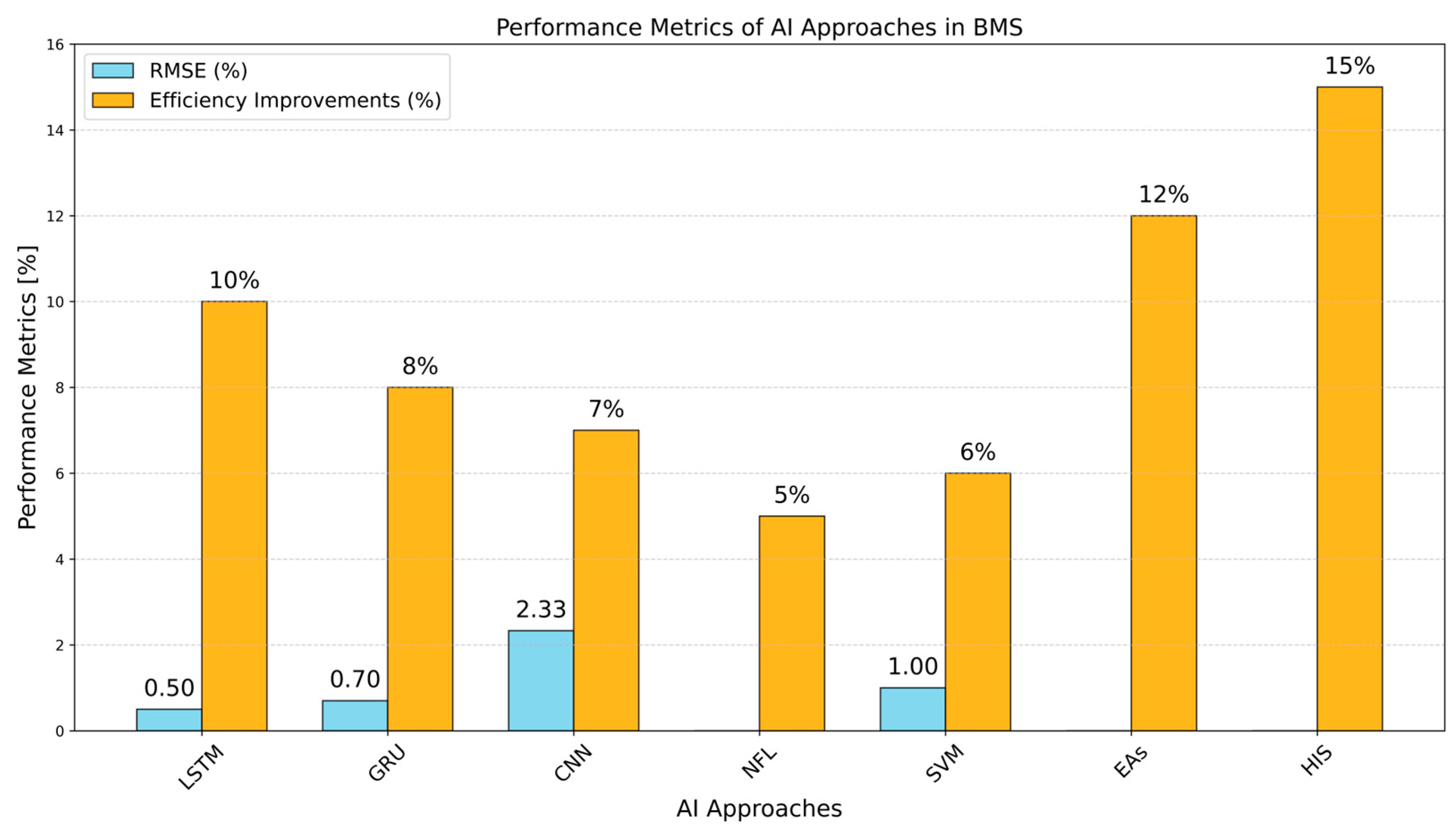 Energies 18 01041 g007