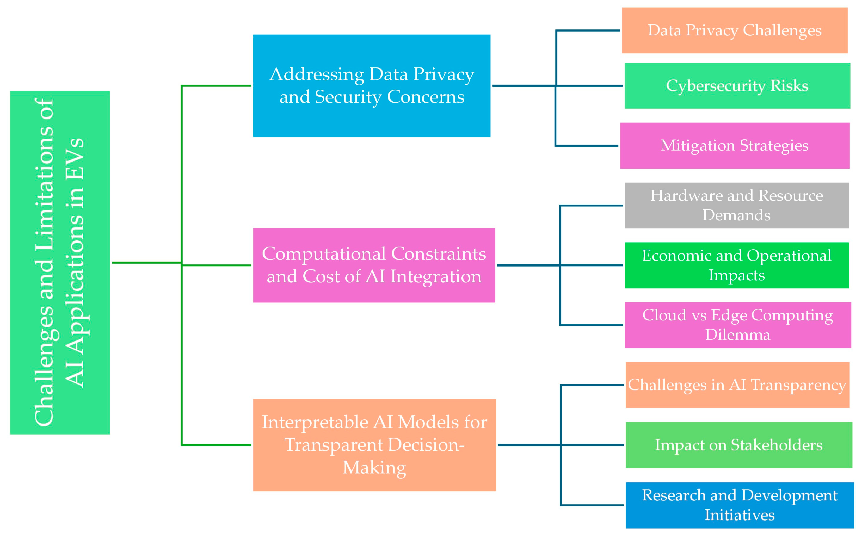 Energies 18 01041 g010