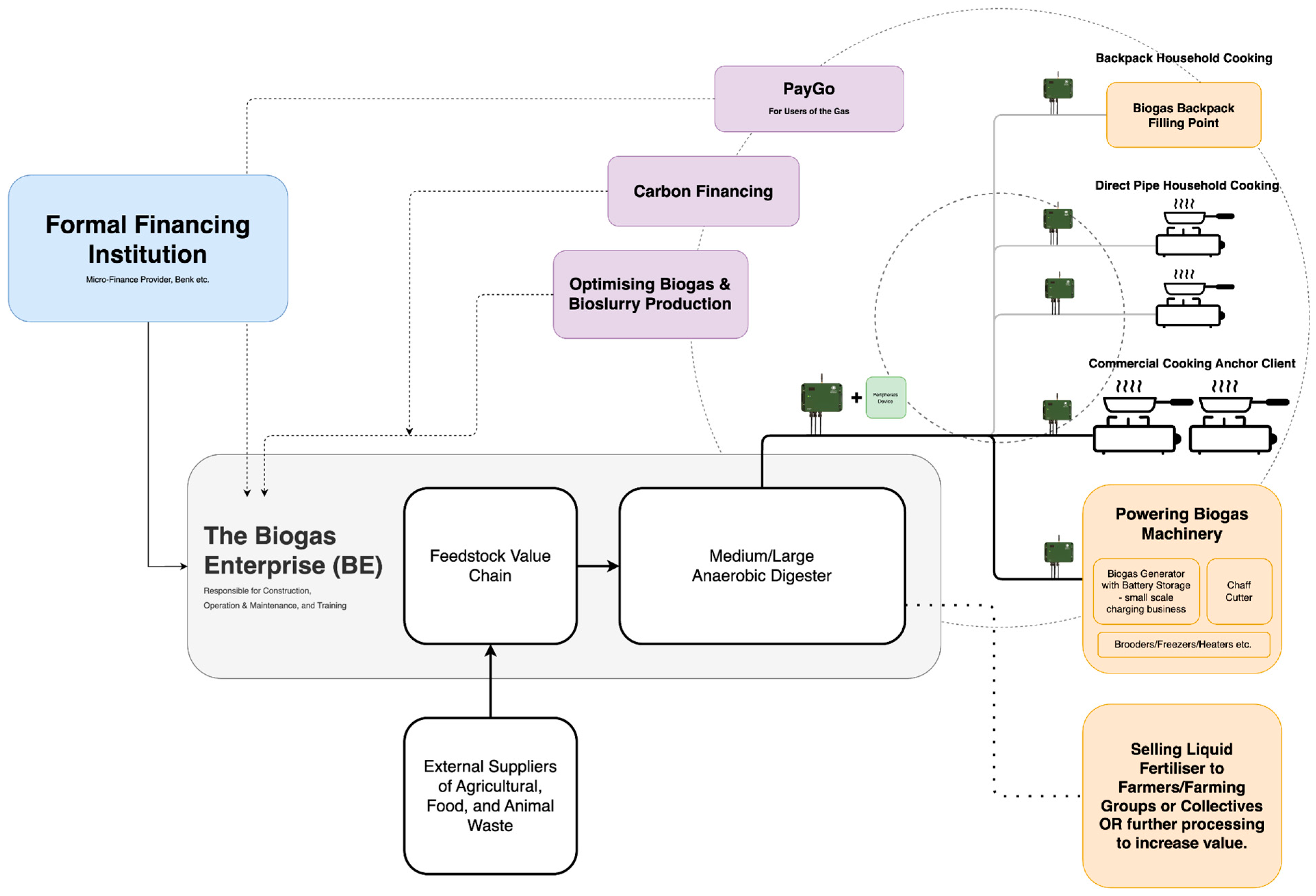 Energies 18 01045 g003