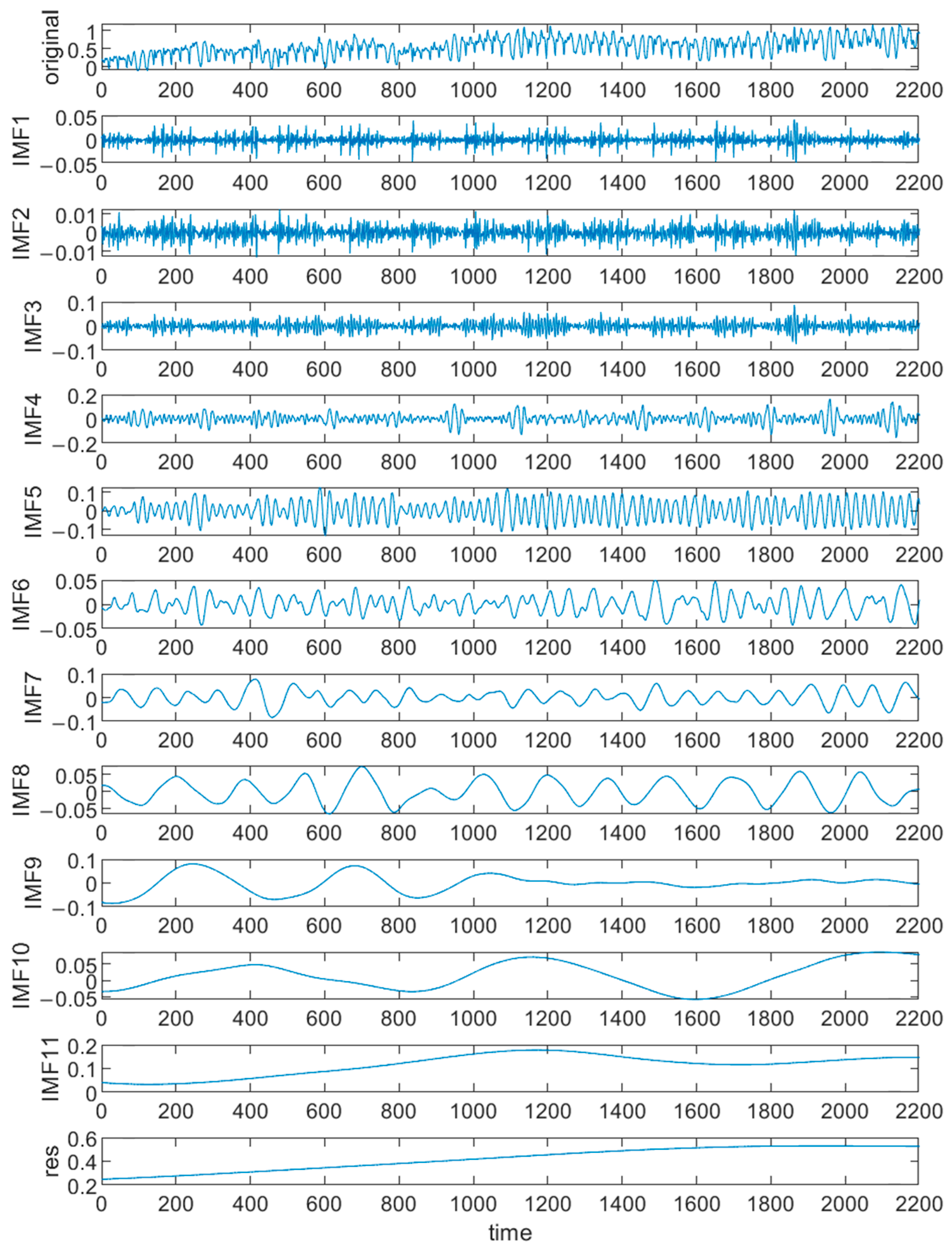 Energies 18 01048 g006