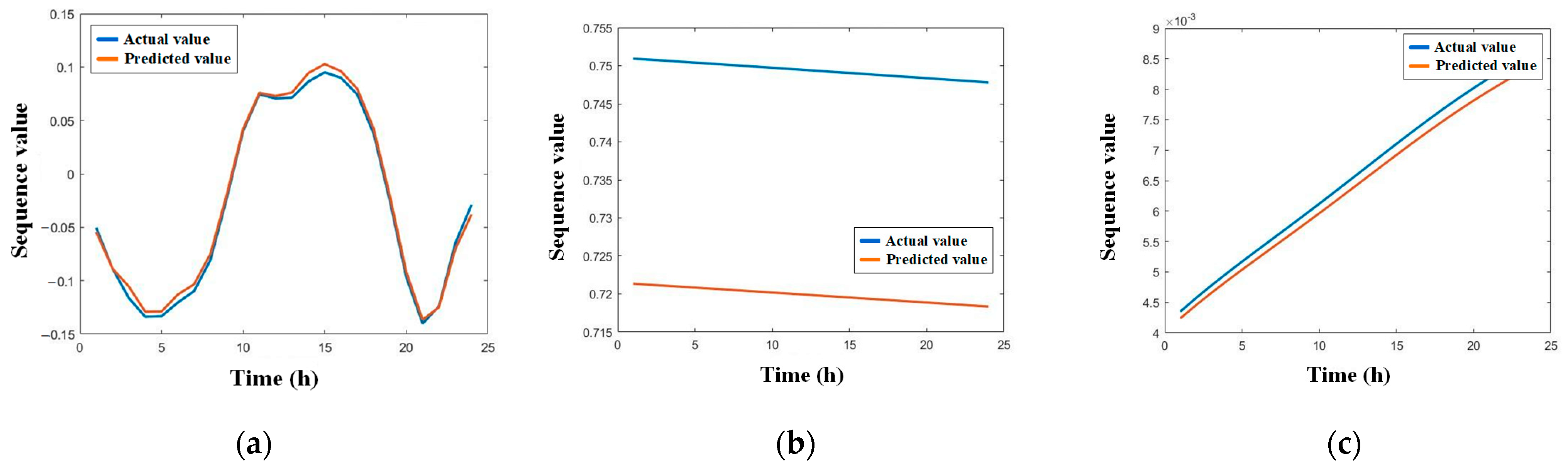 Energies 18 01048 g008