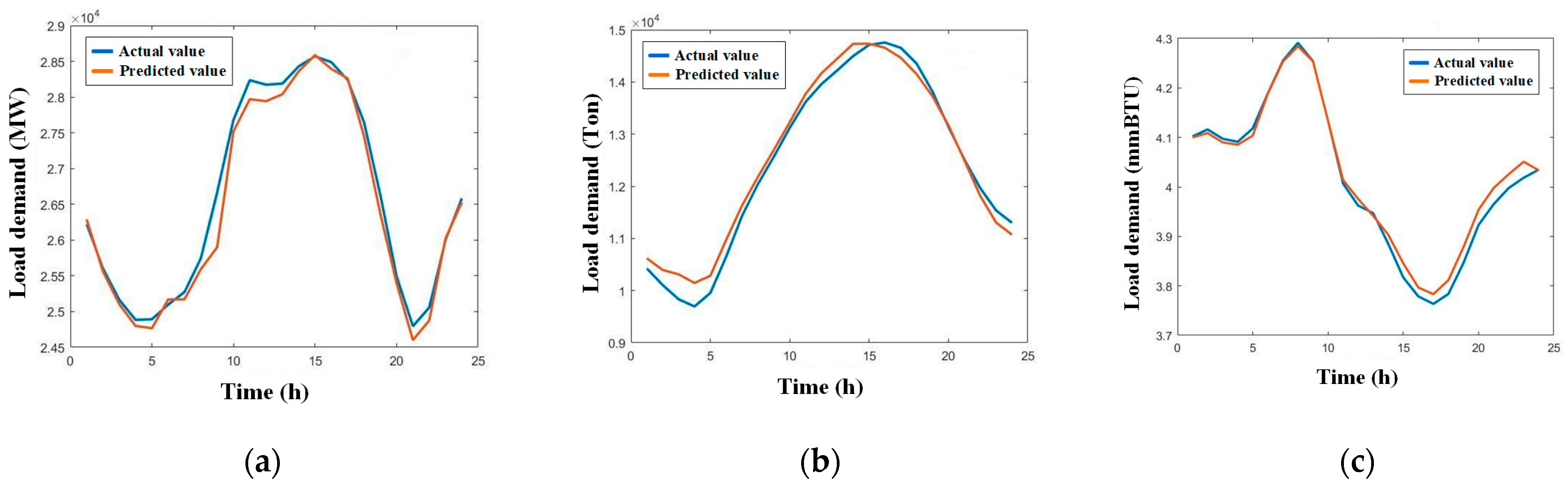 Energies 18 01048 g009