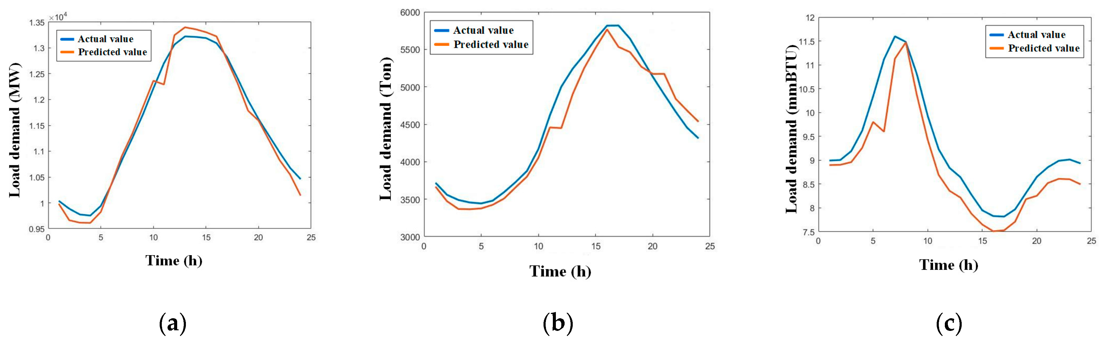 Energies 18 01048 g011