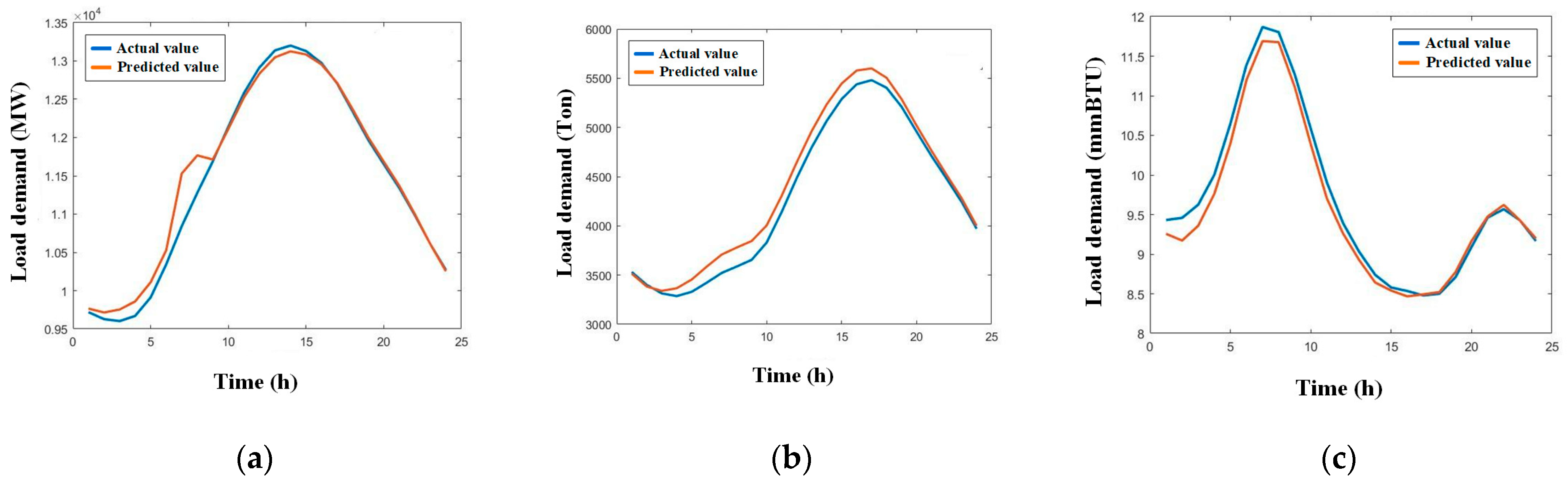 Energies 18 01048 g012