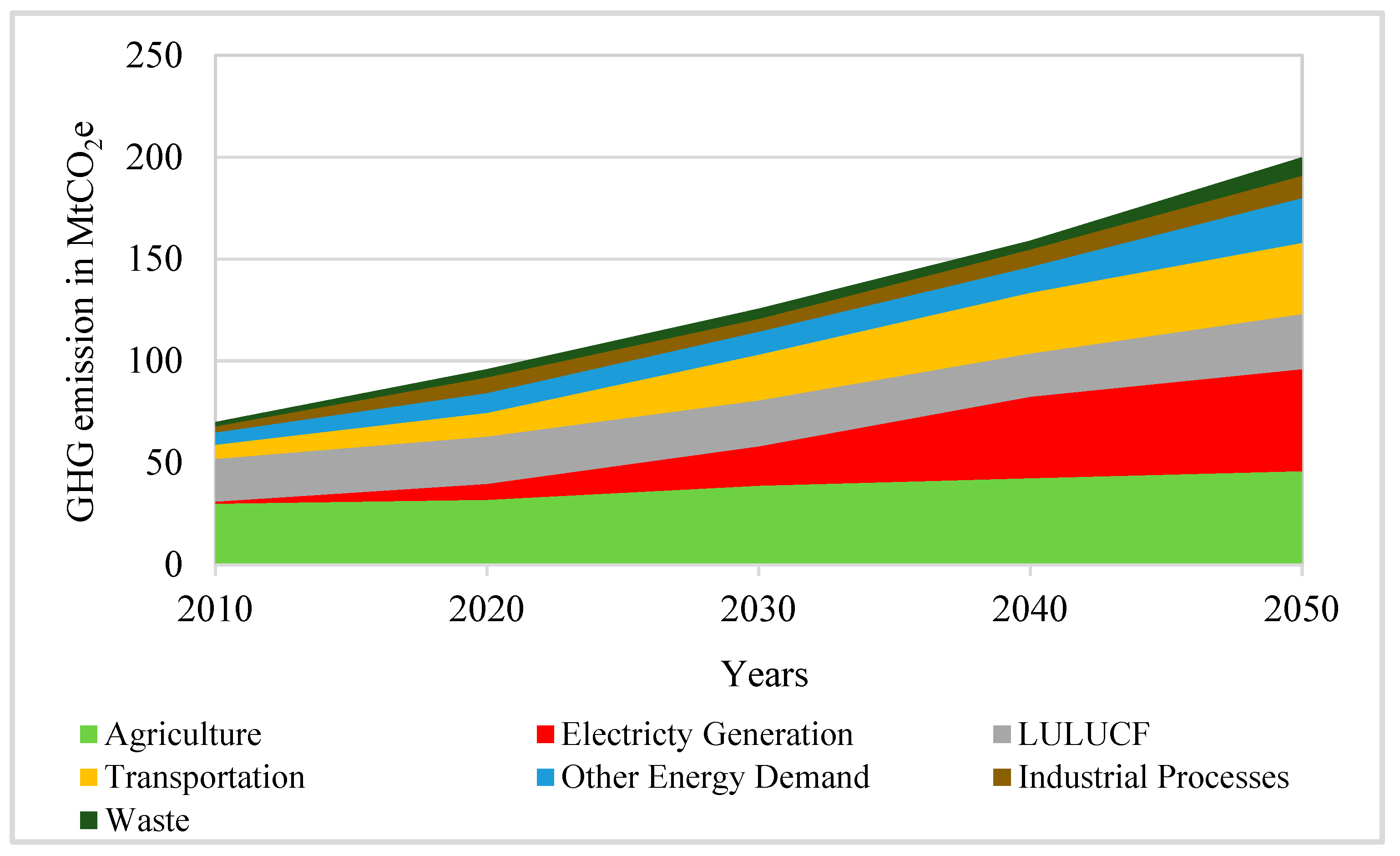 Energies 18 01049 g001
