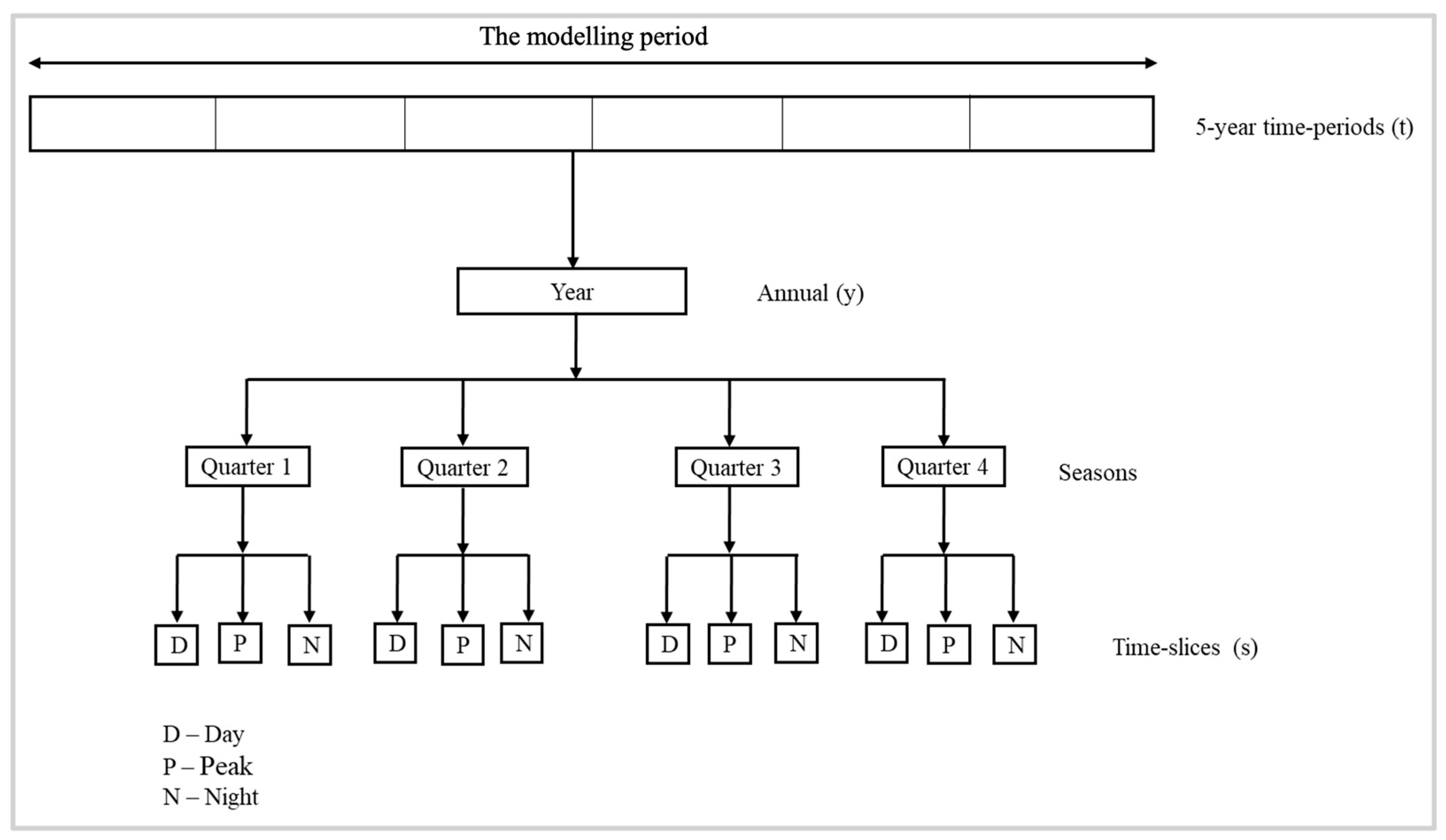 Energies 18 01049 g003