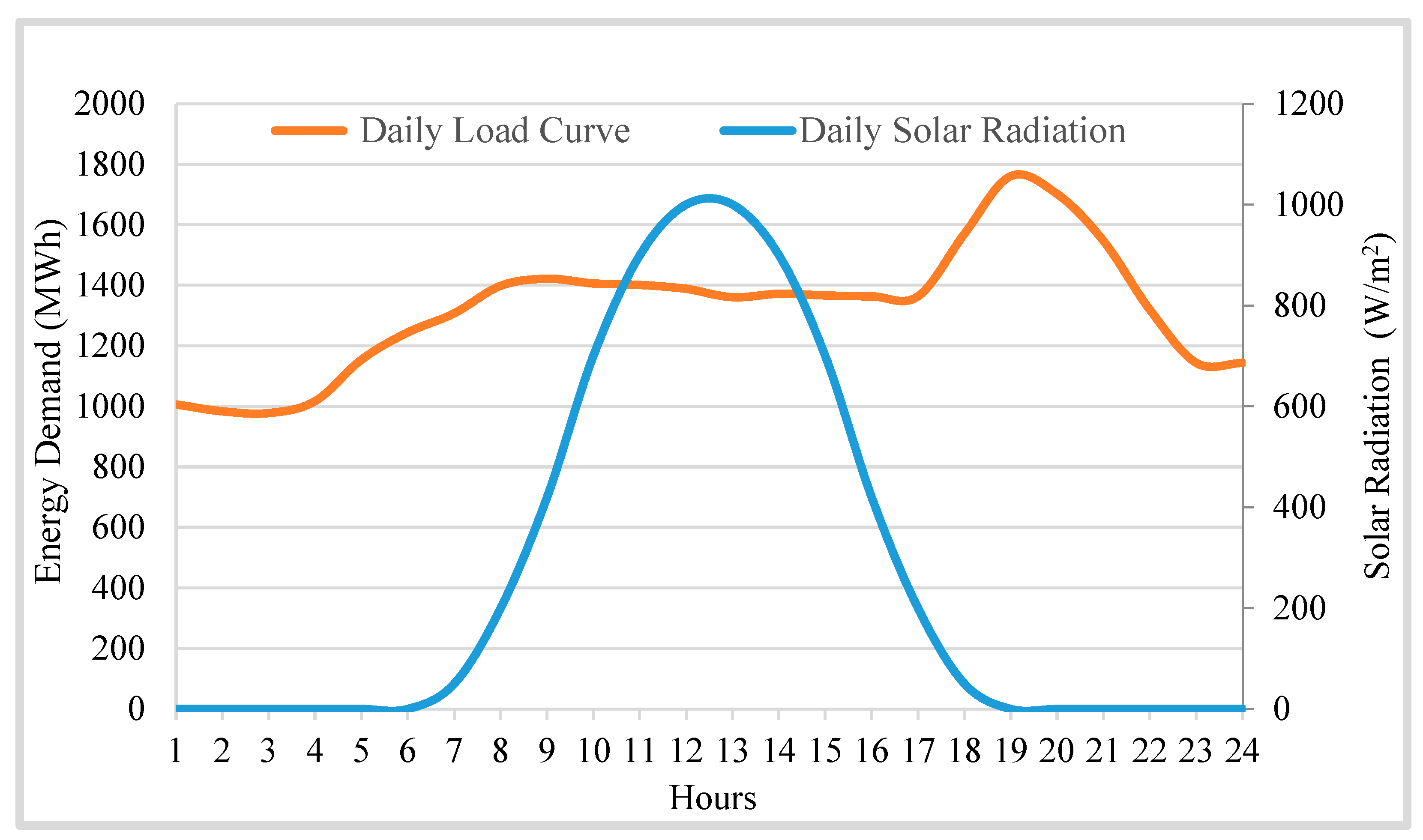 Energies 18 01049 g004