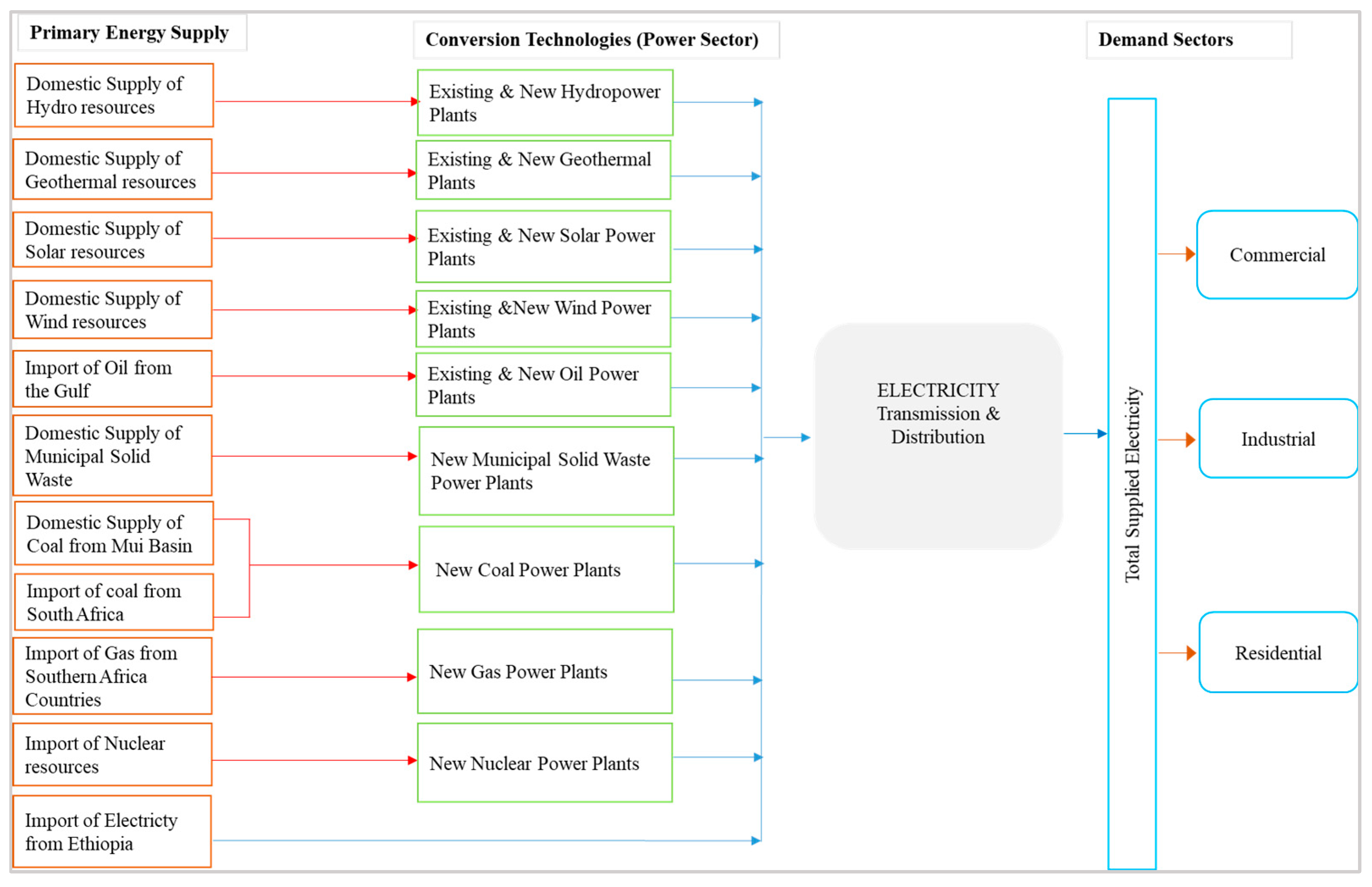 Energies 18 01049 g005