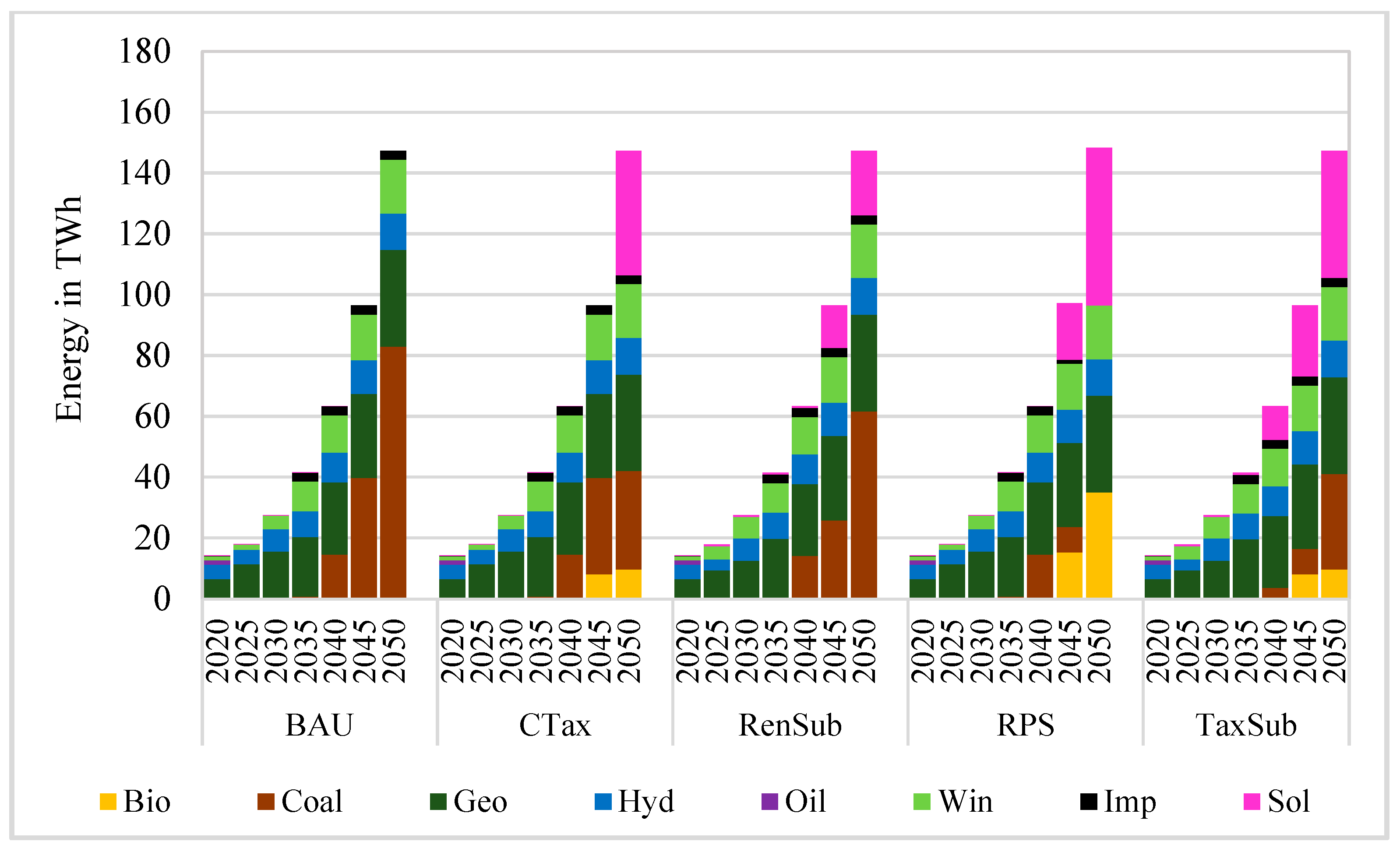 Energies 18 01049 g007