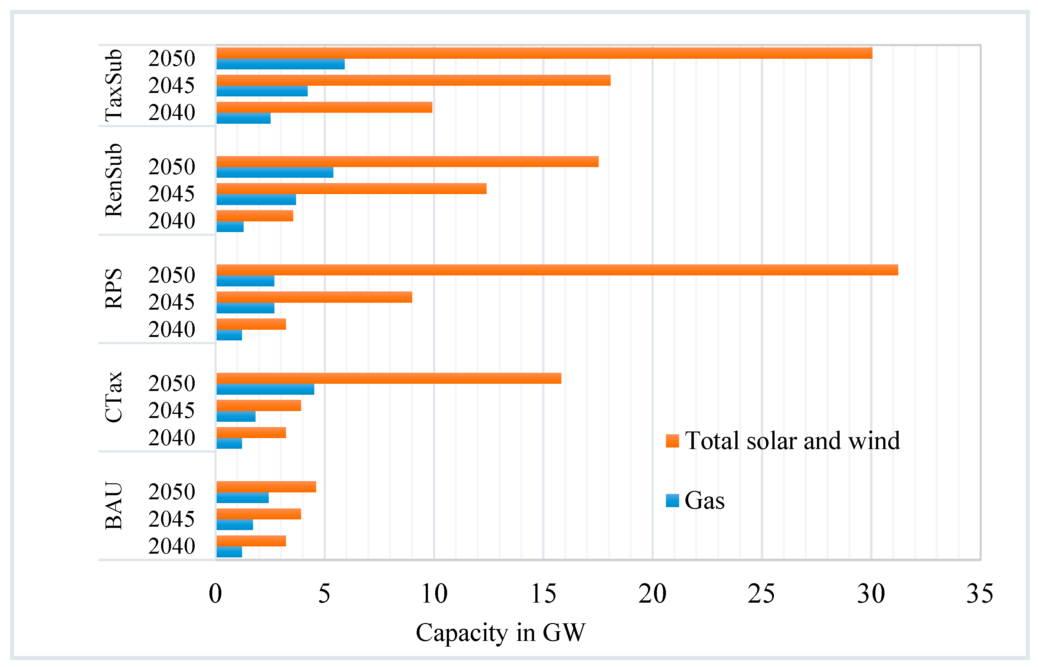 Energies 18 01049 g008