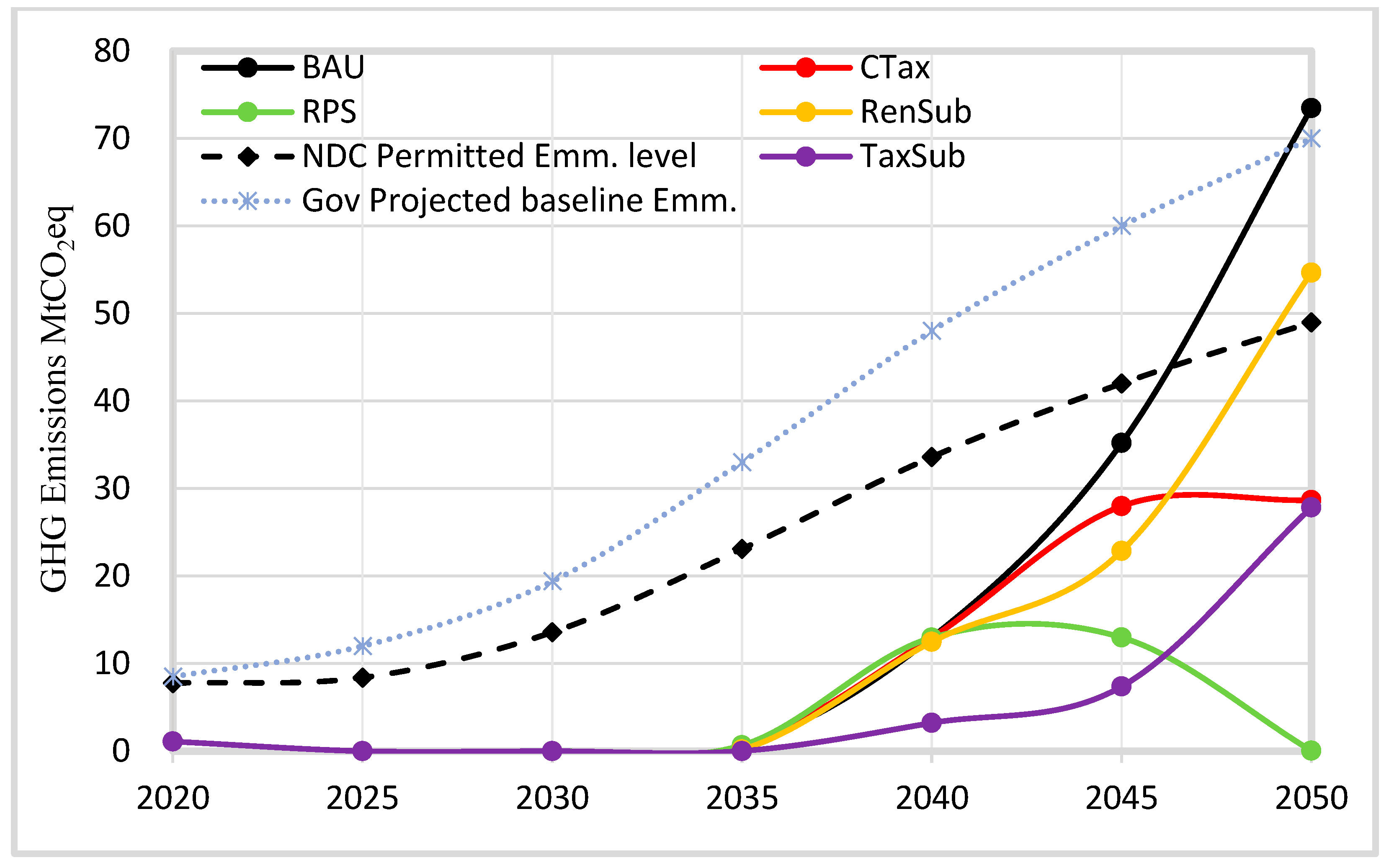 Energies 18 01049 g009