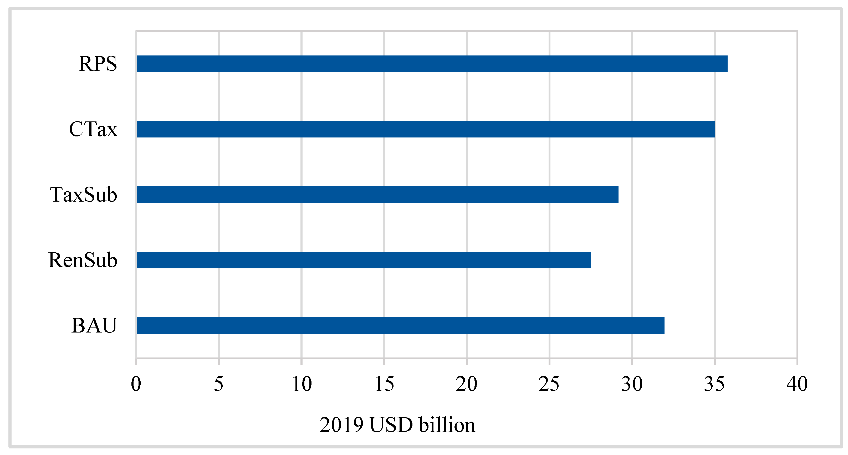 Energies 18 01049 g010