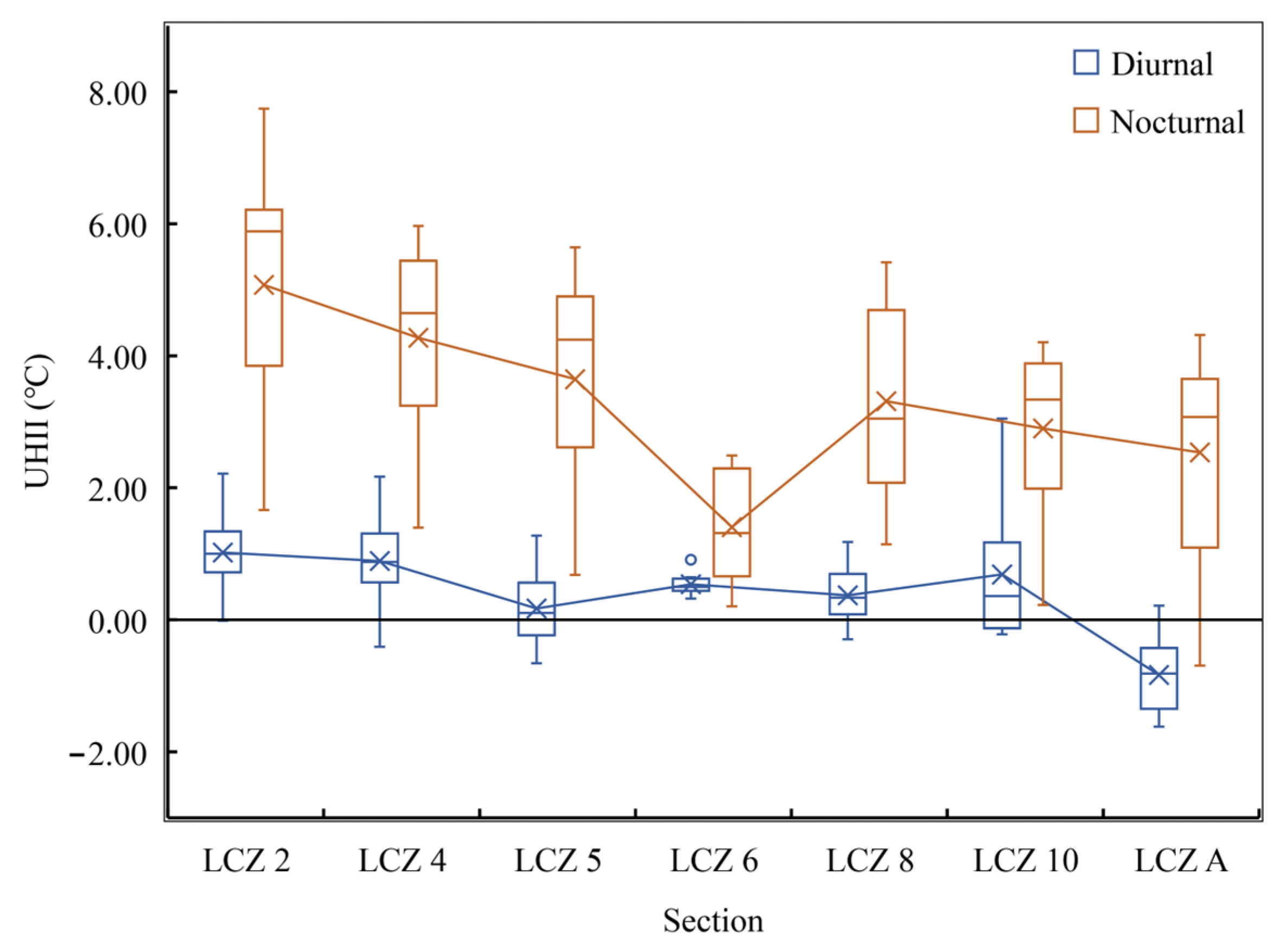 Energies 18 01053 g008