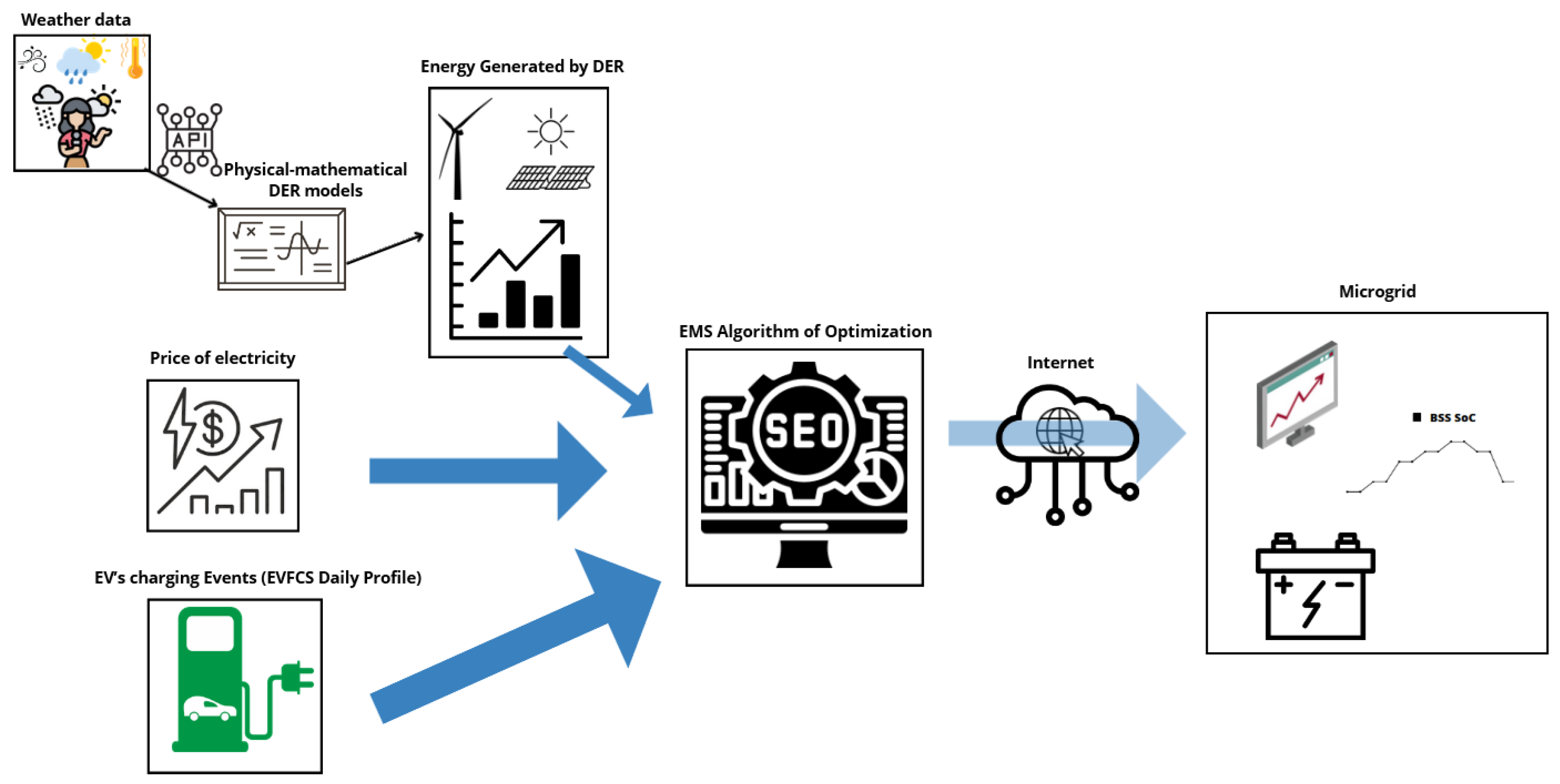 Energies 18 01060 g001