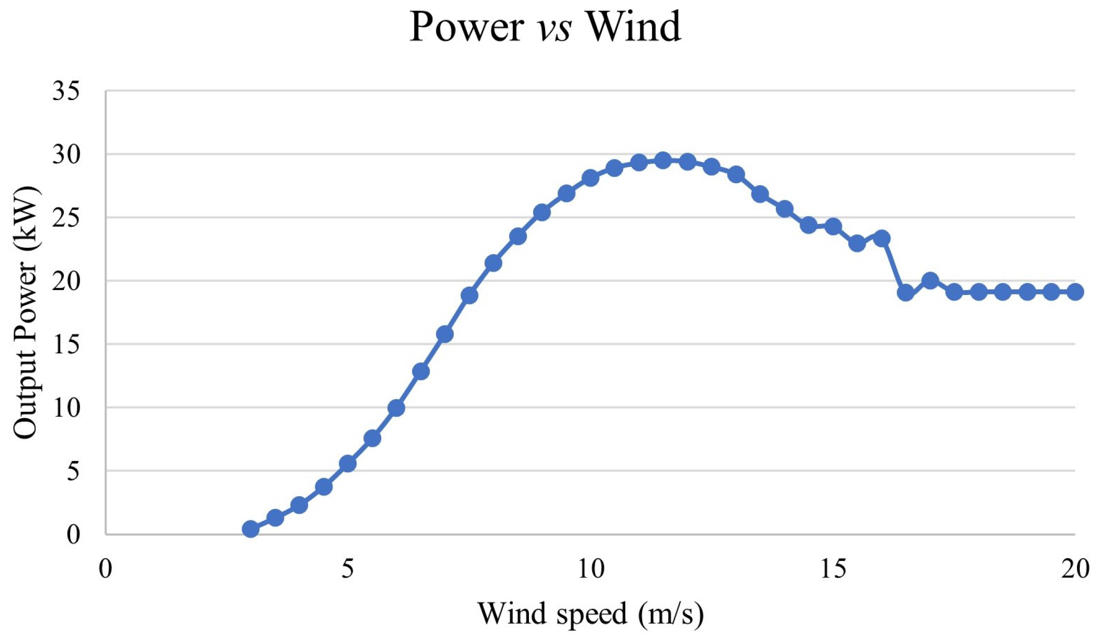 Energies 18 01060 g004