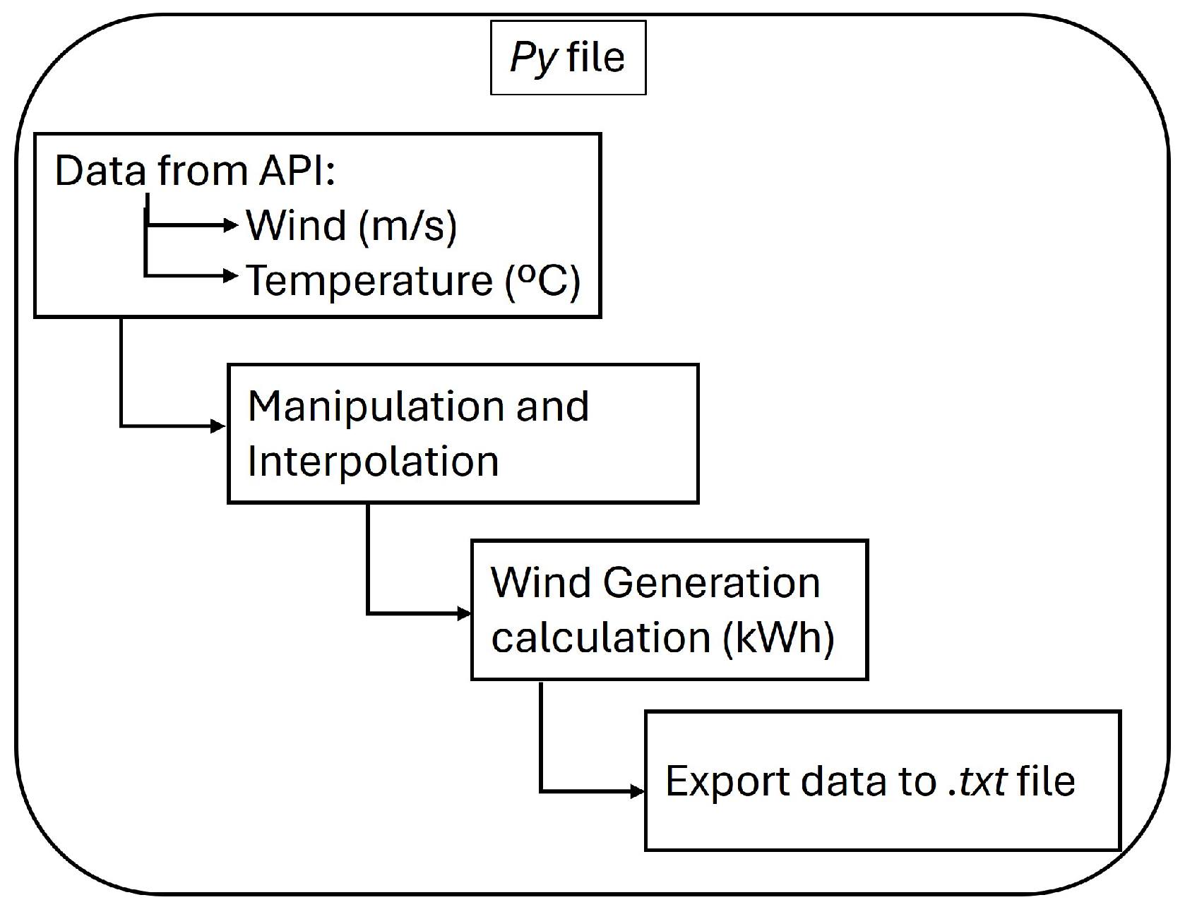Energies 18 01060 g005