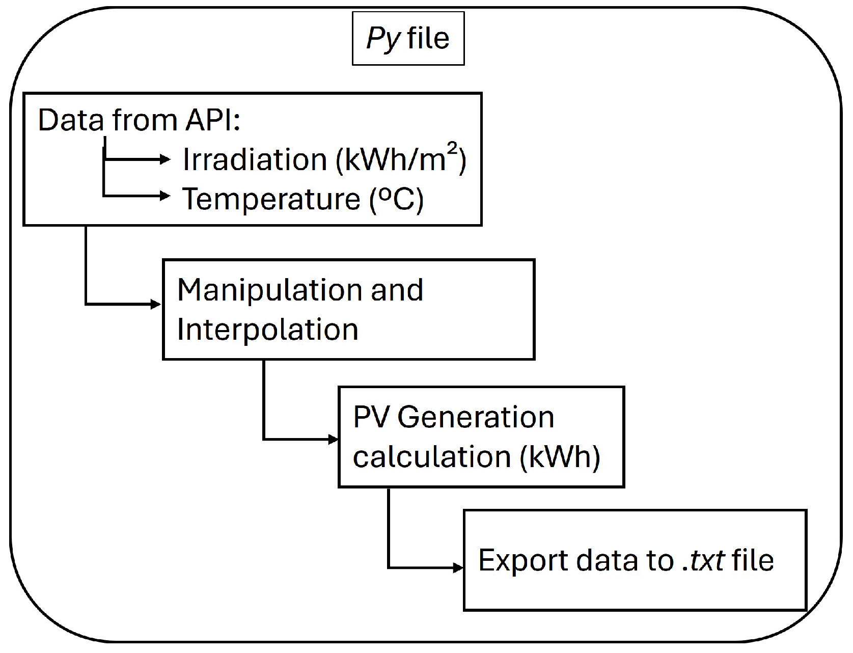 Energies 18 01060 g006