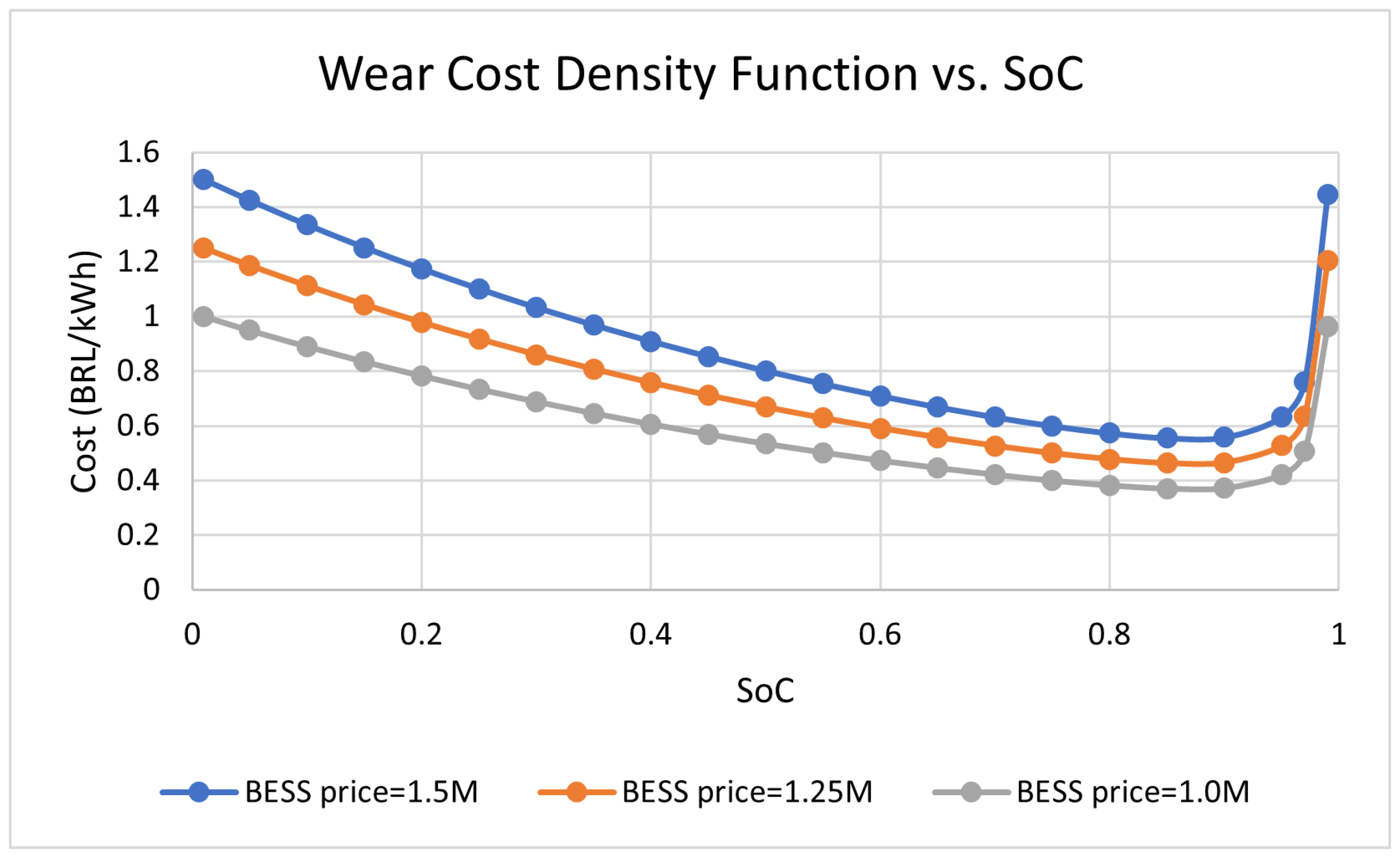 Energies 18 01060 g010