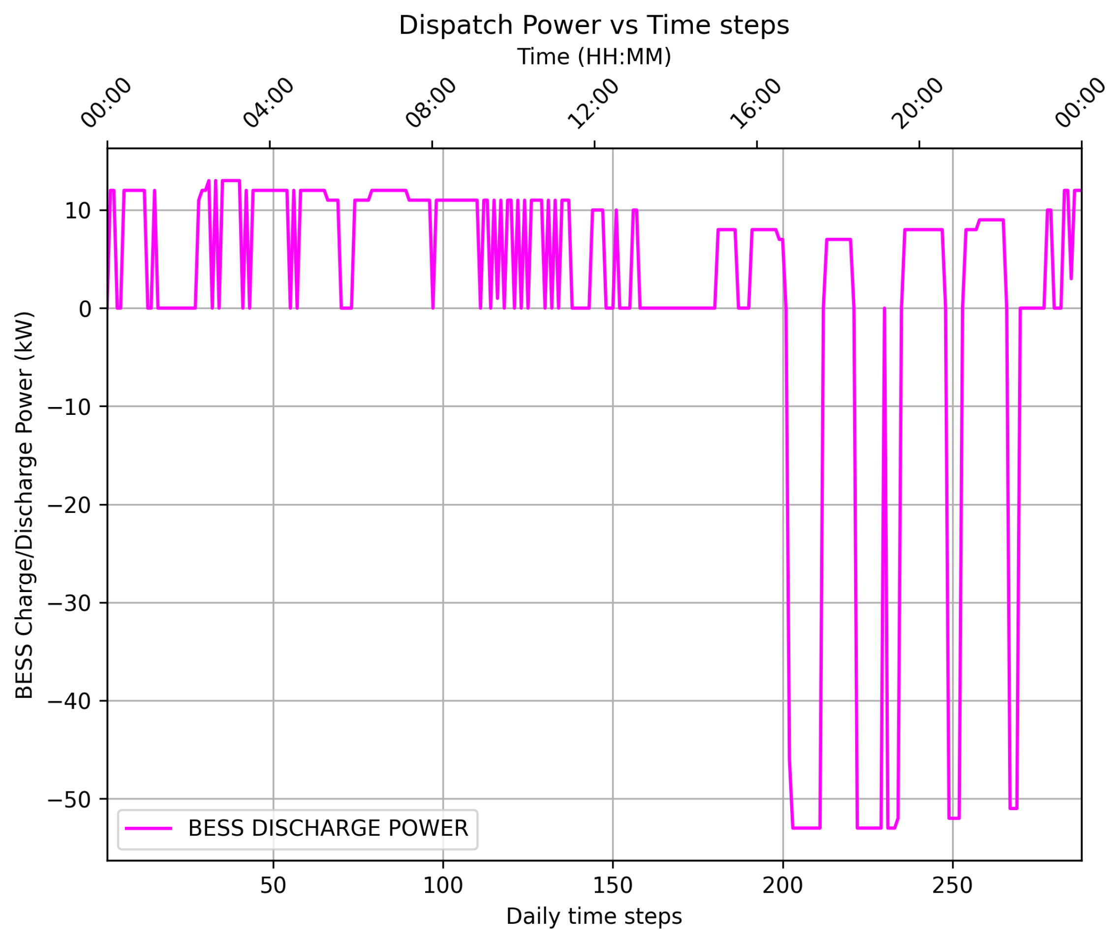 Energies 18 01060 g015