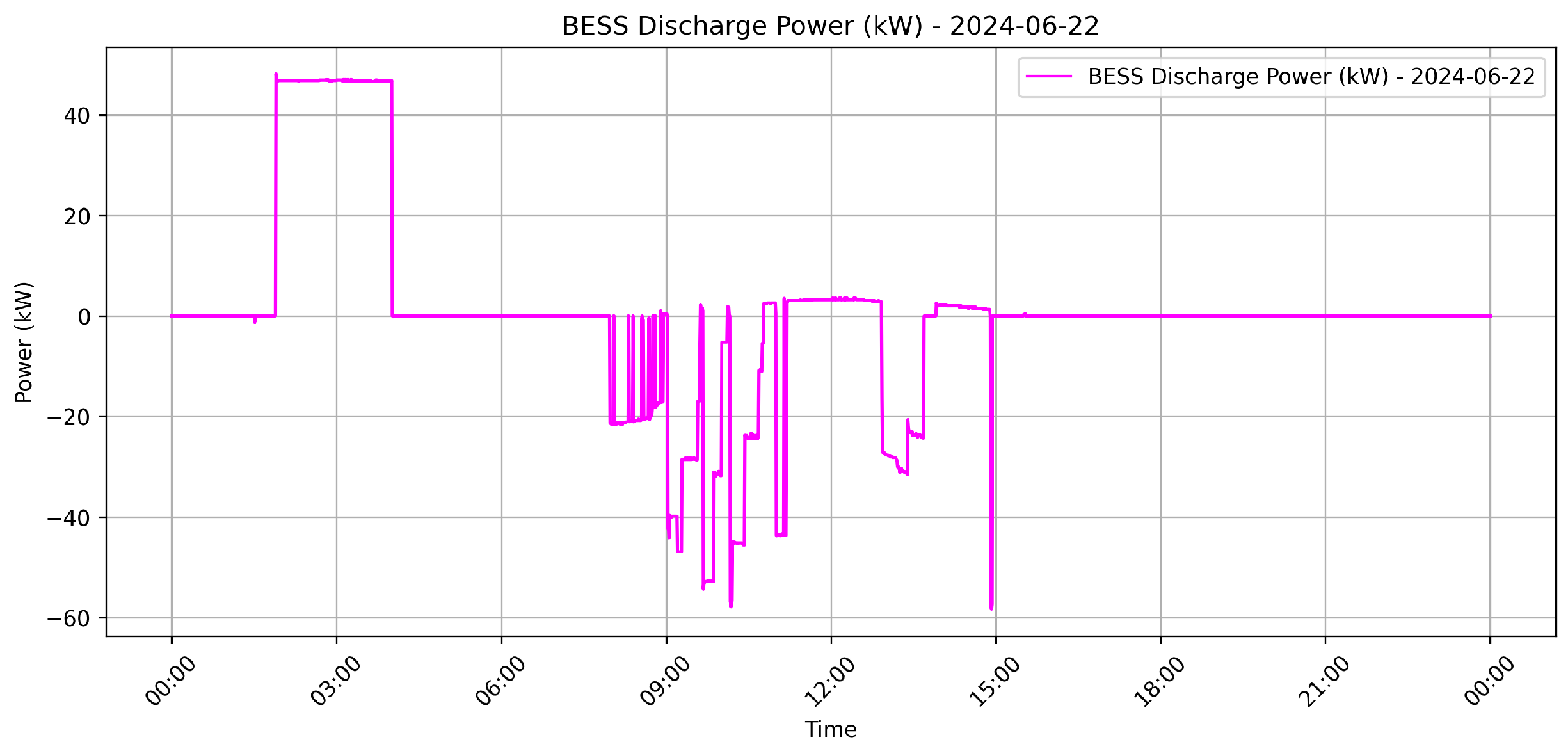 Energies 18 01060 g018