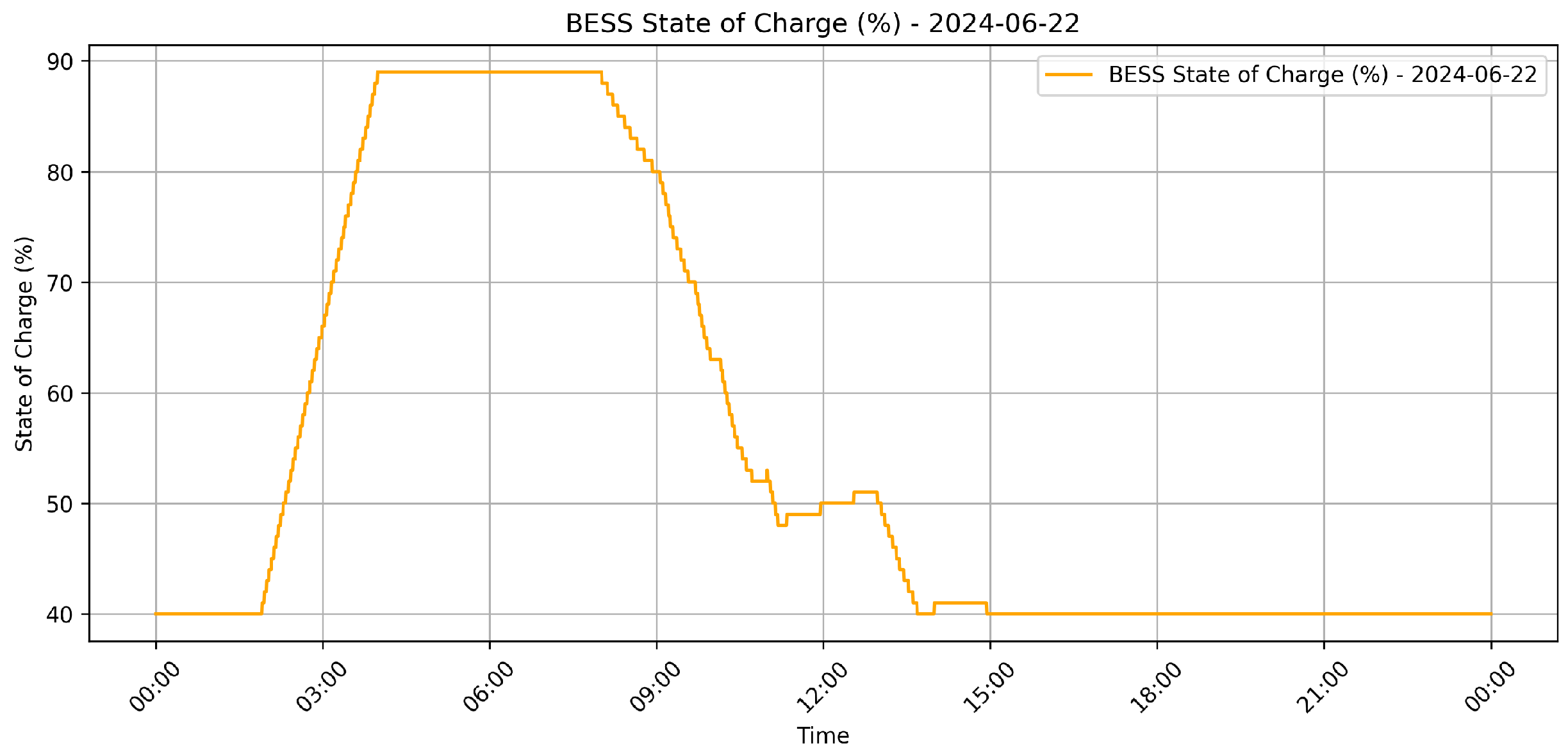 Energies 18 01060 g019