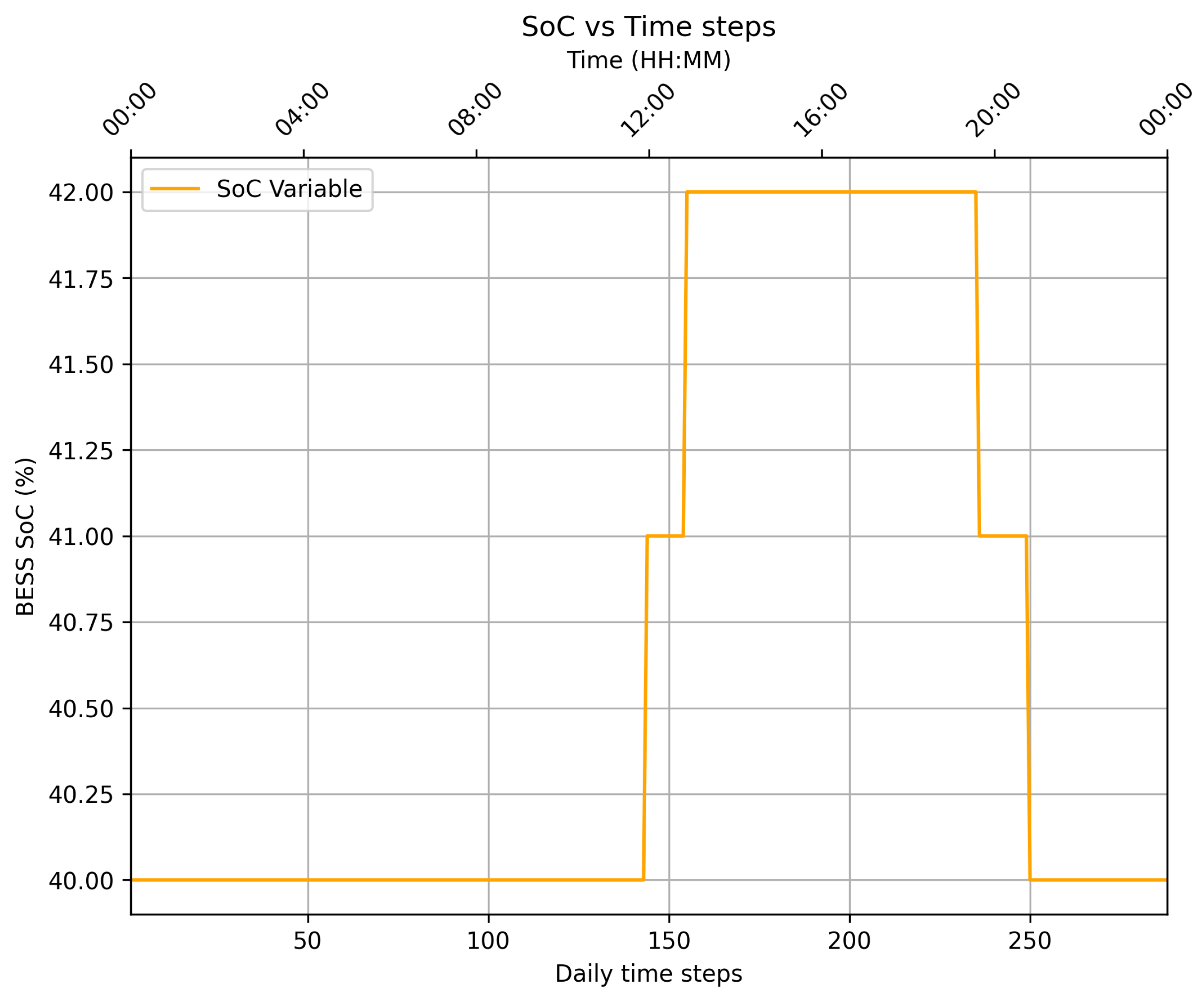 Energies 18 01060 g021