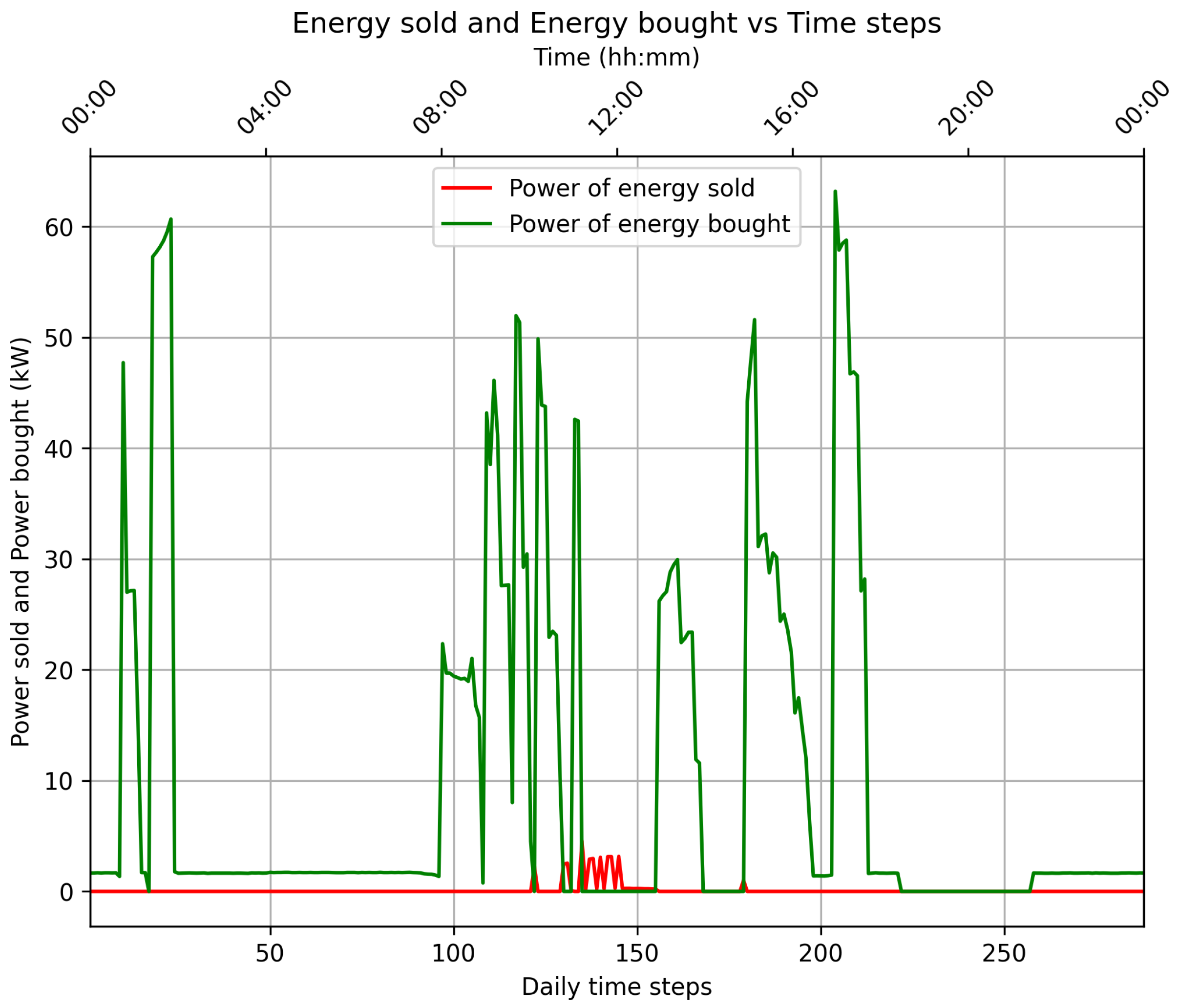 Energies 18 01060 g022