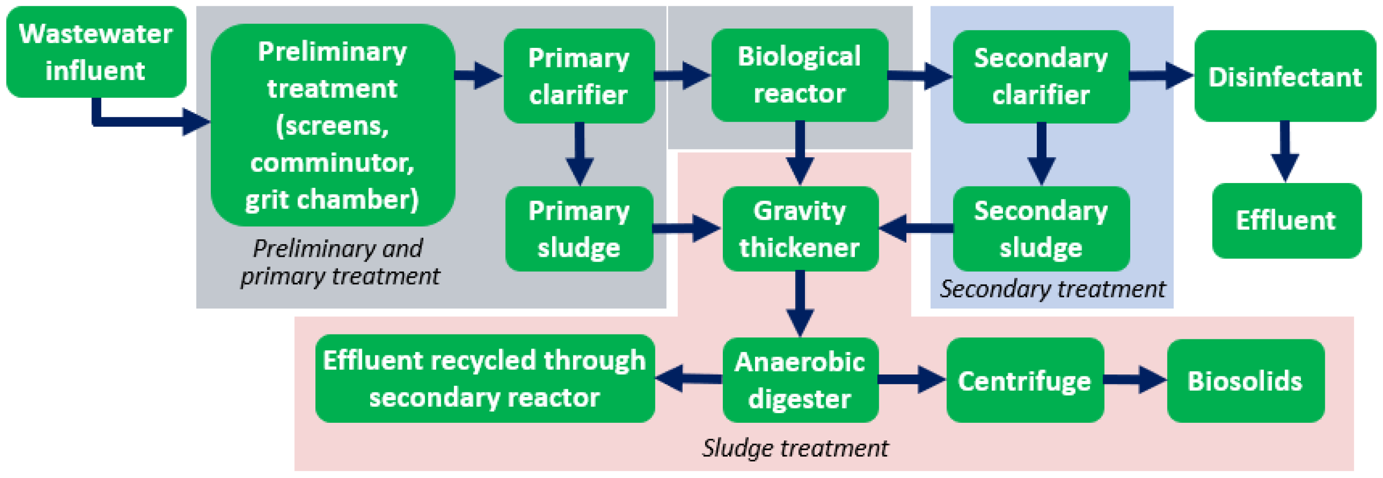 Energies 18 01065 g001 Energies 18 01065 g001