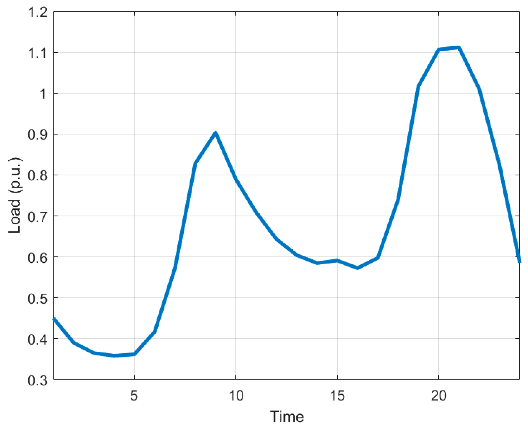 Energies 18 01067 g004 Energies 18 01067 g004