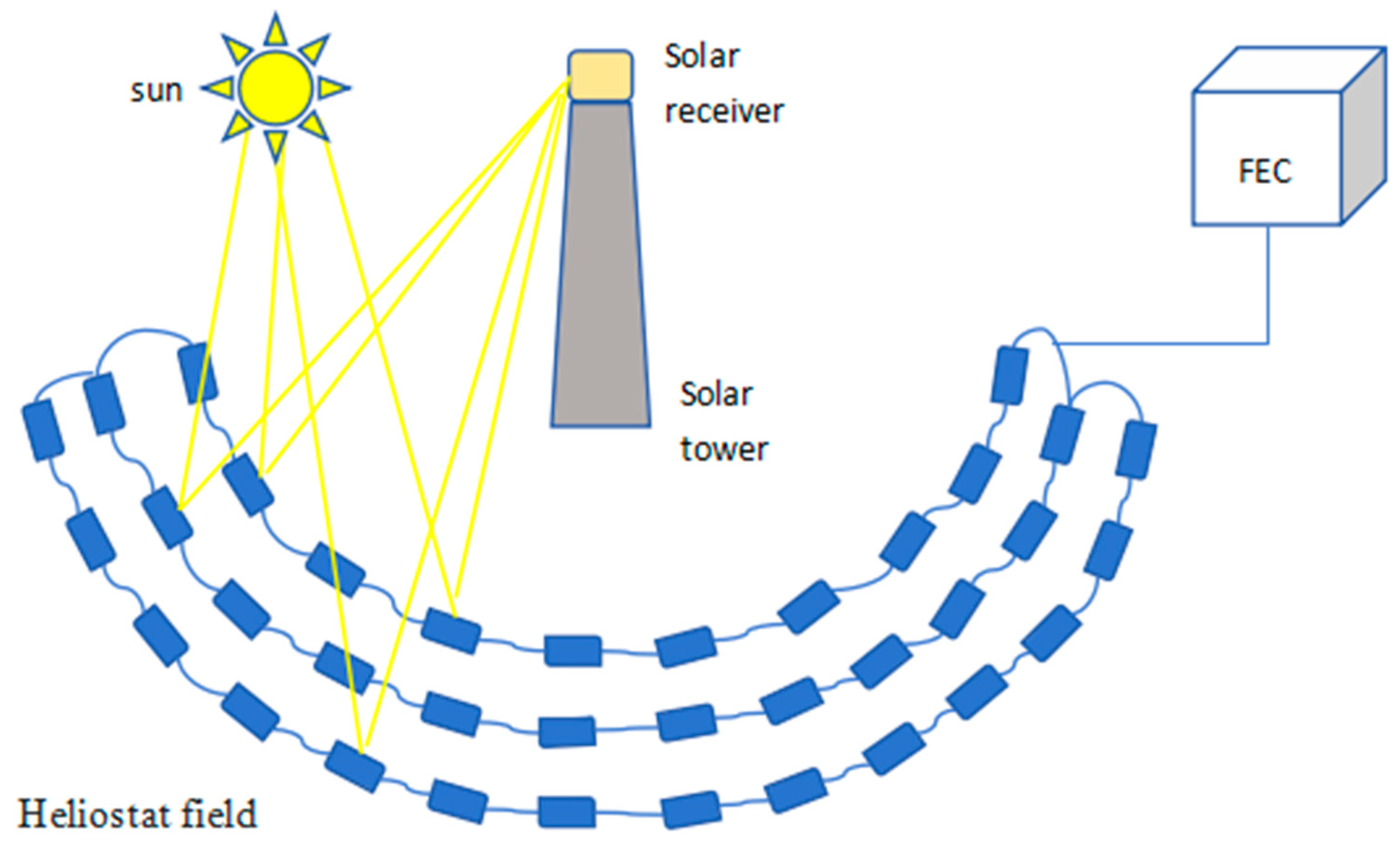 Energies 18 01069 g002