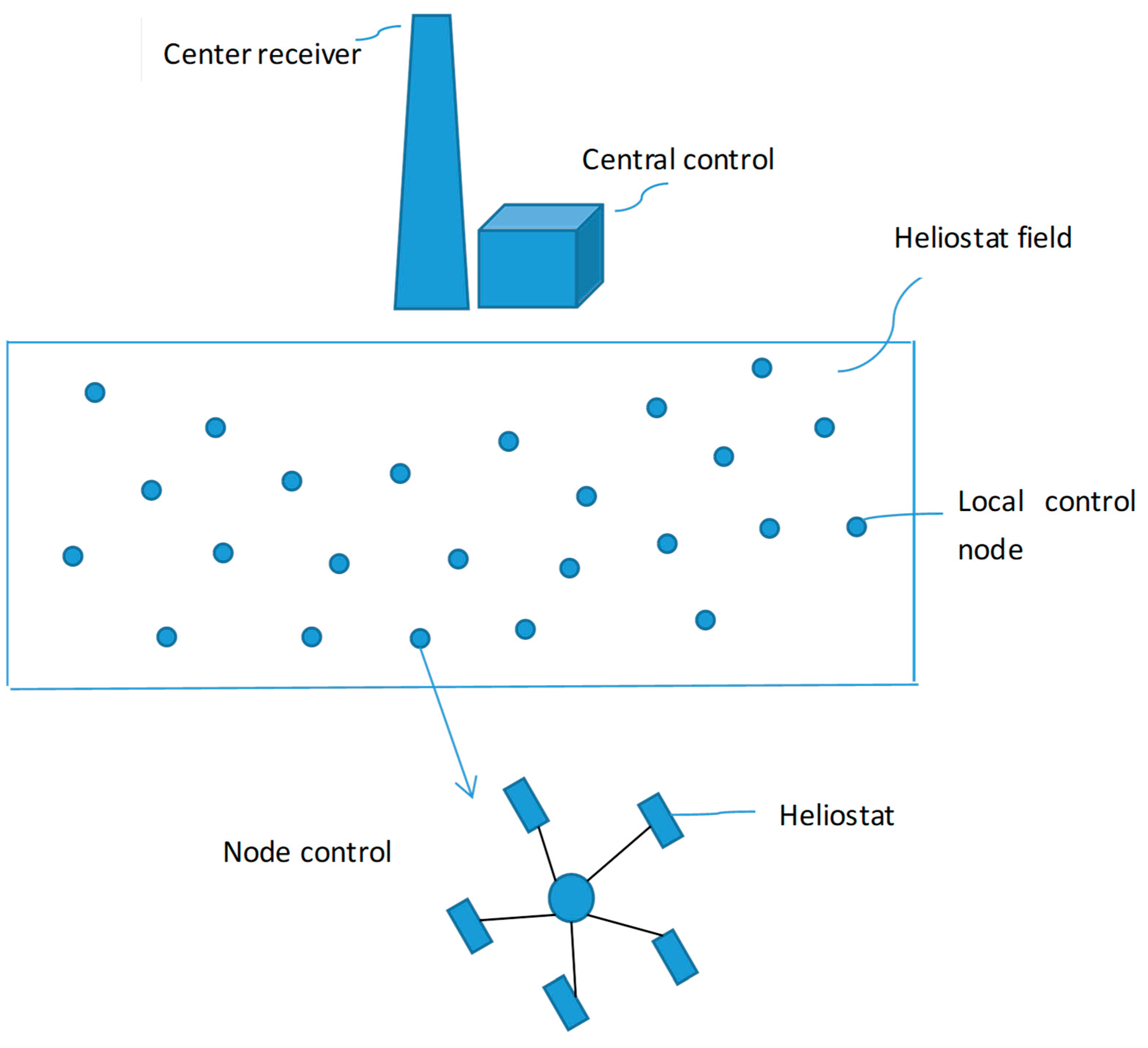 Energies 18 01069 g003