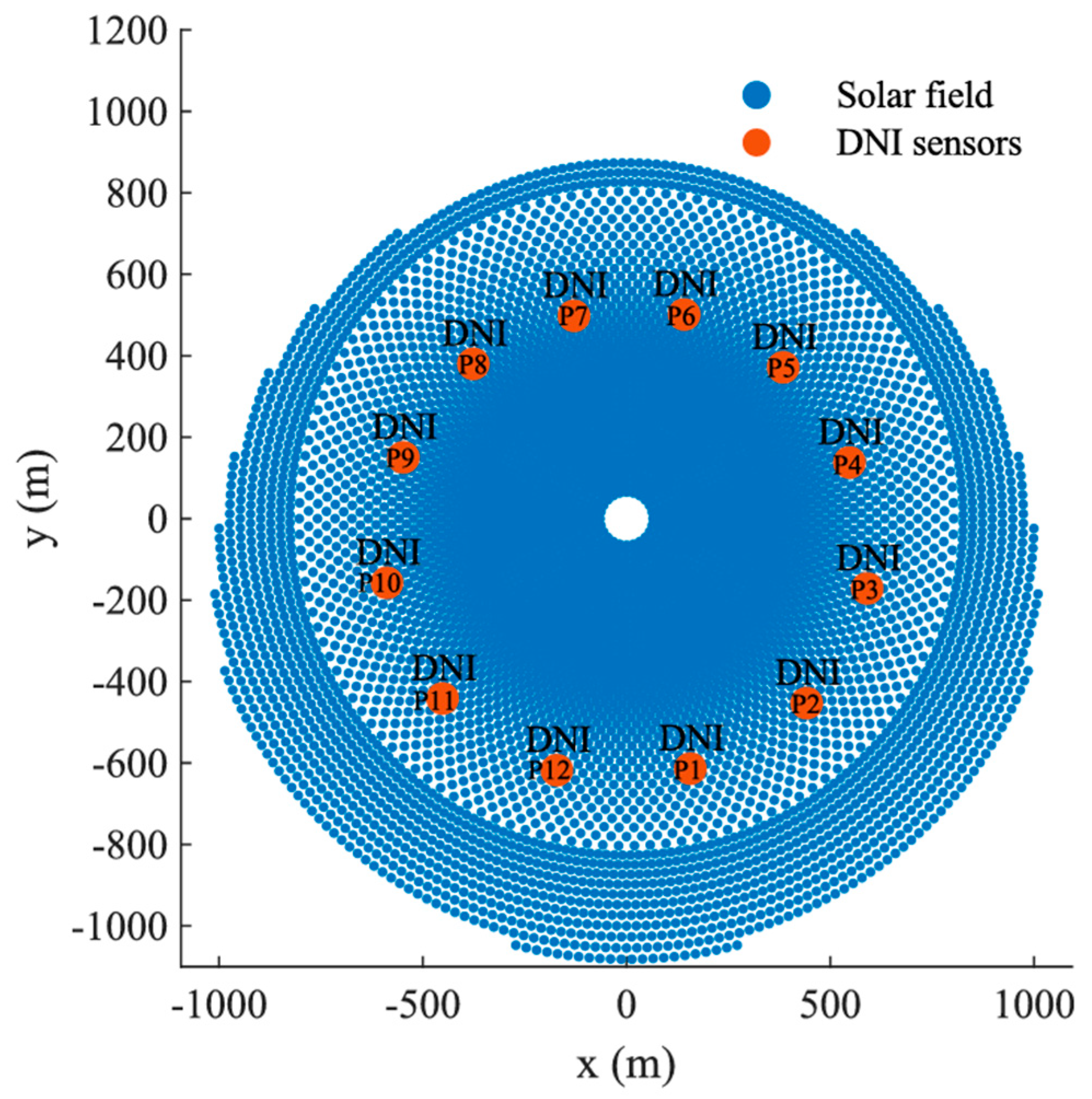 Energies 18 01069 g012
