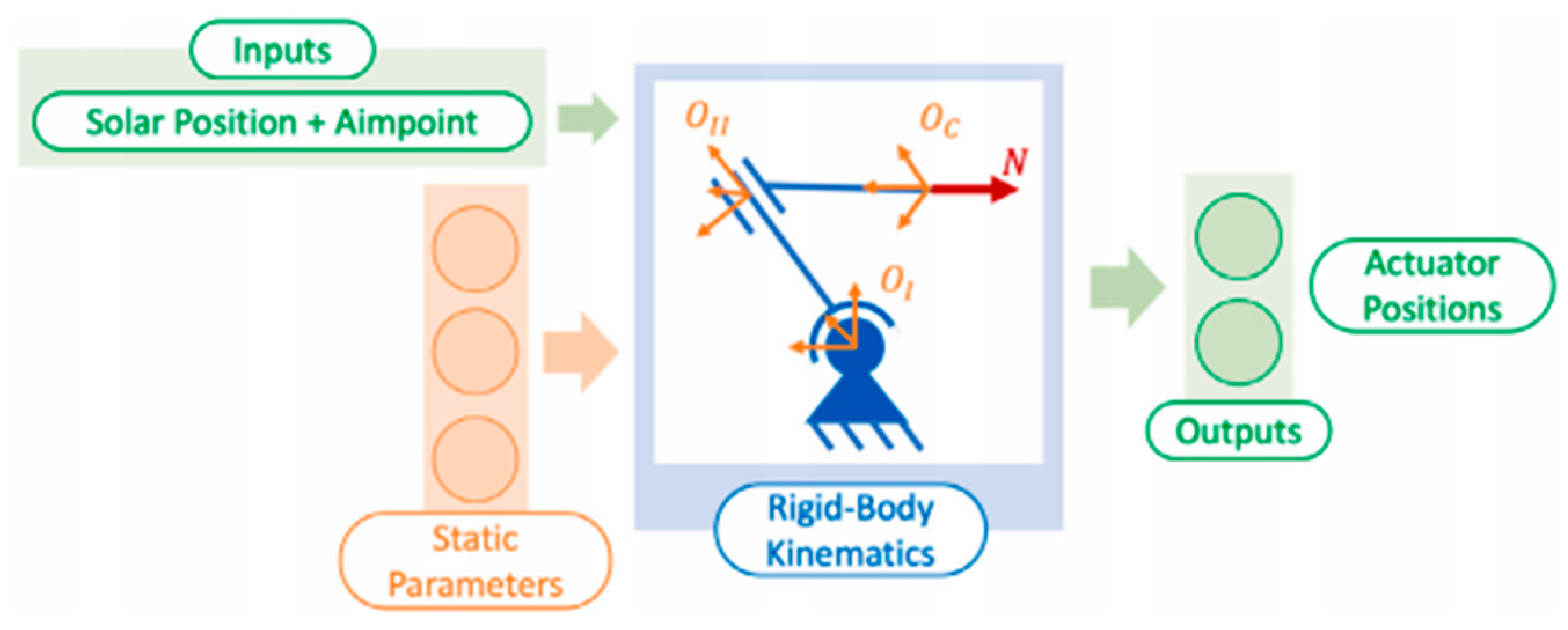 Energies 18 01069 g014
