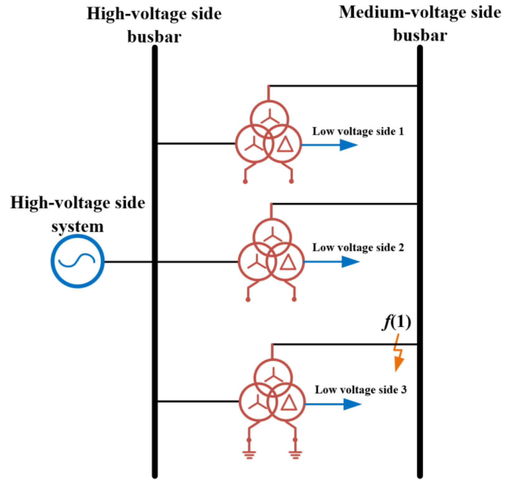 Energies 18 01077 g003