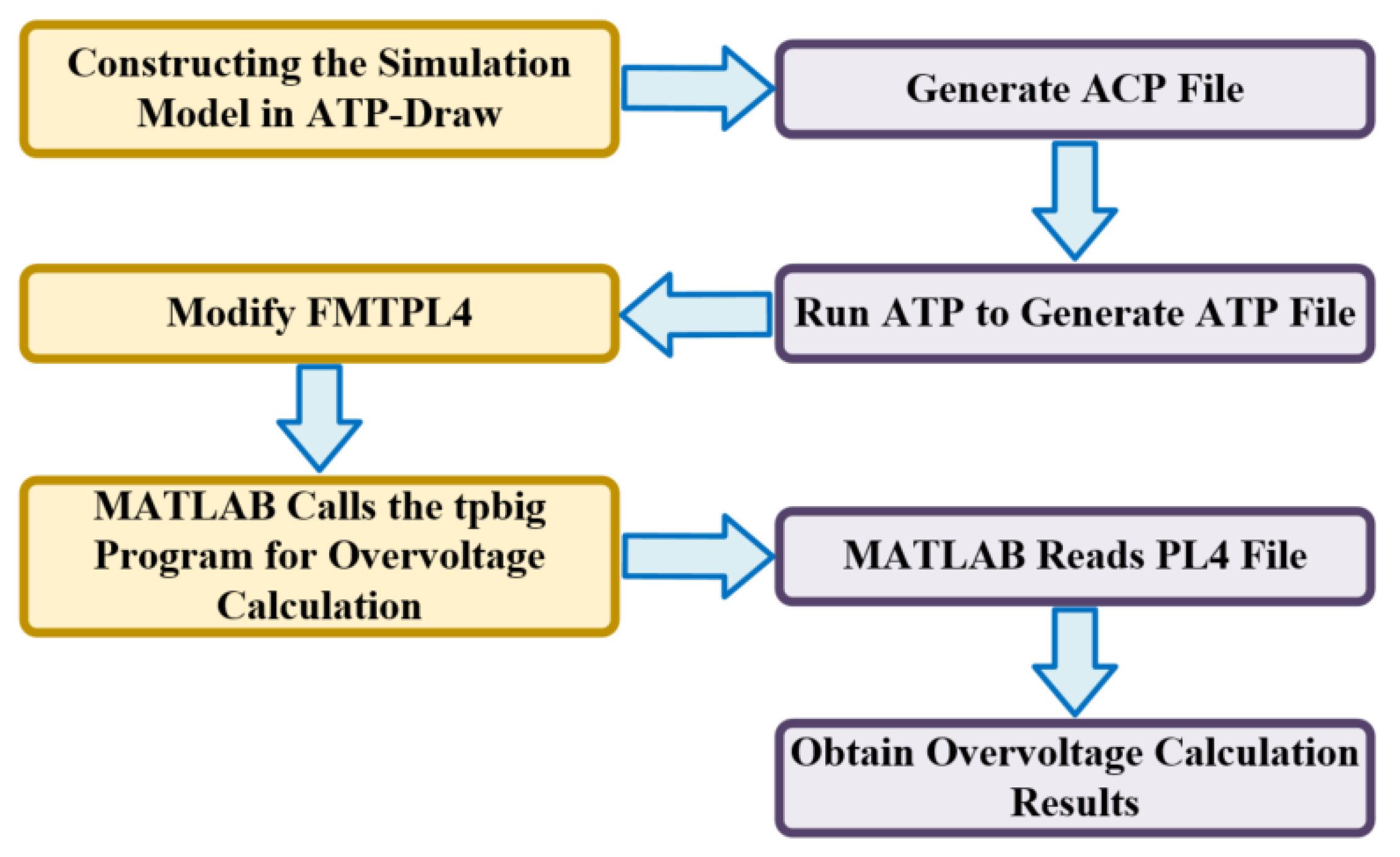 Energies 18 01077 g006