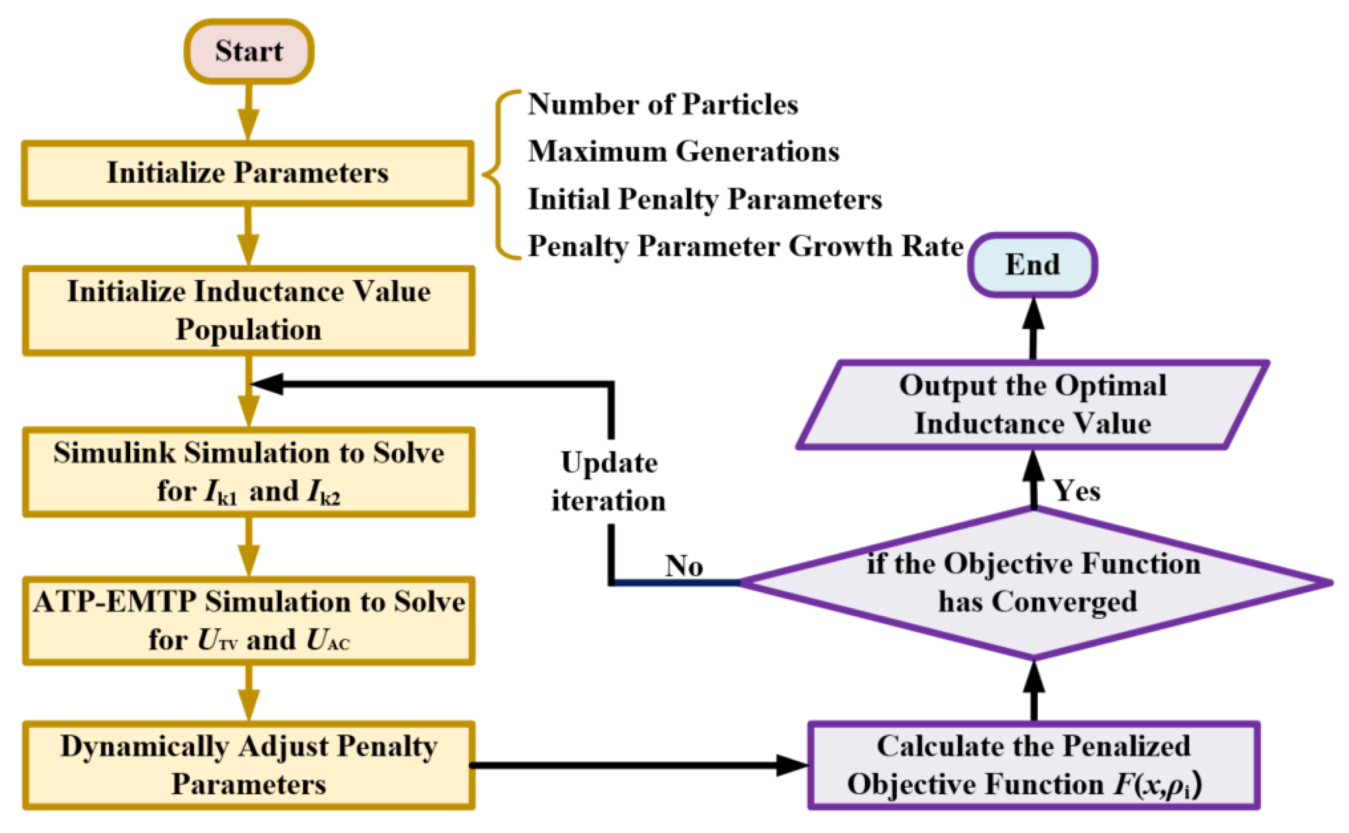 Energies 18 01077 g007