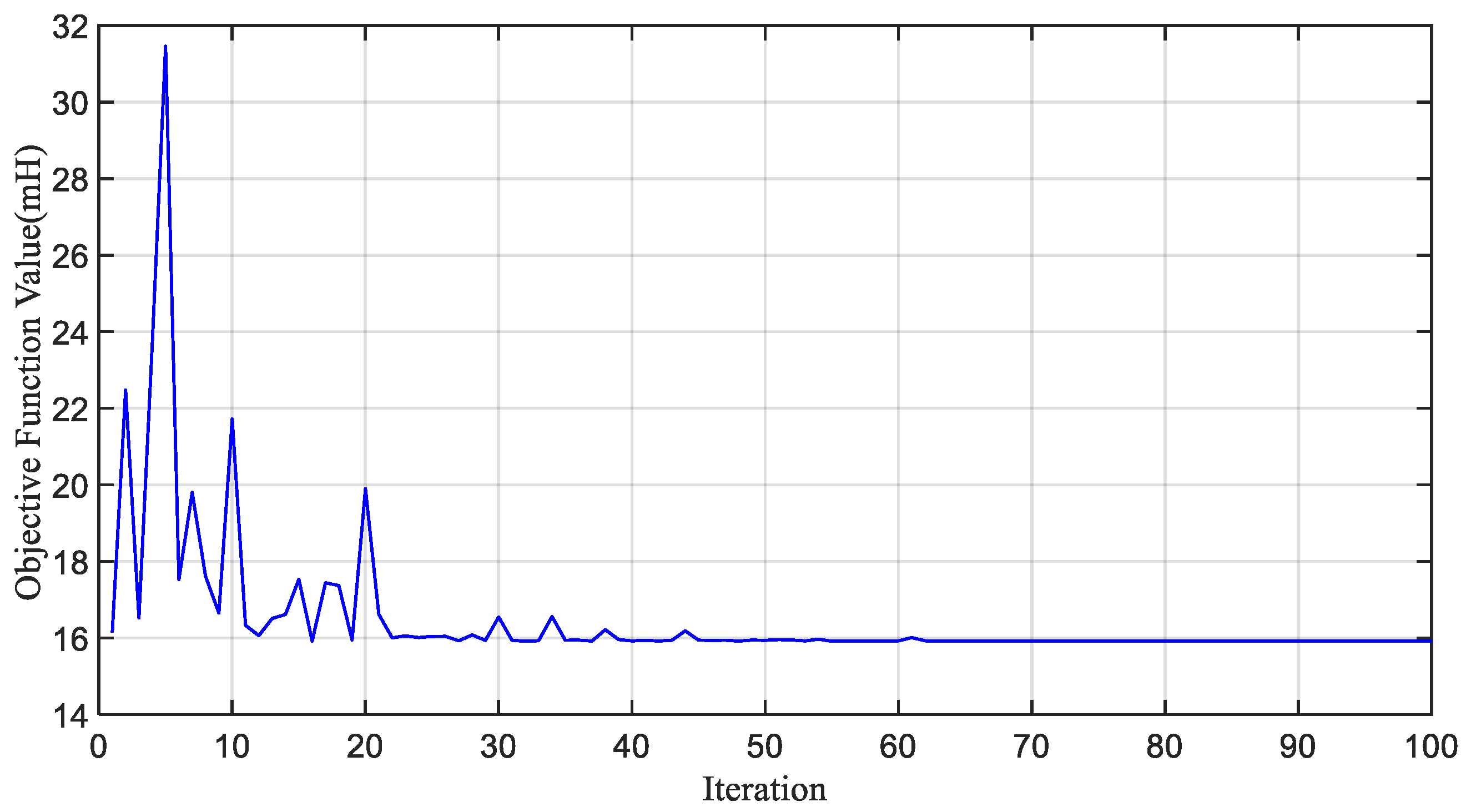 Energies 18 01077 g008
