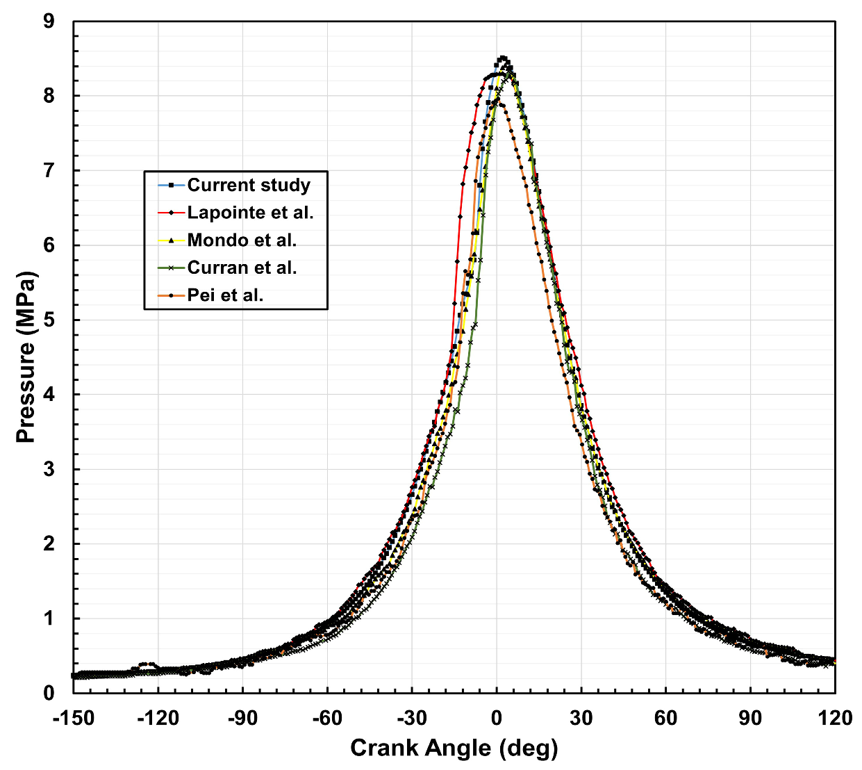 Energies 18 01082 g002 Energies 18 01082 g002