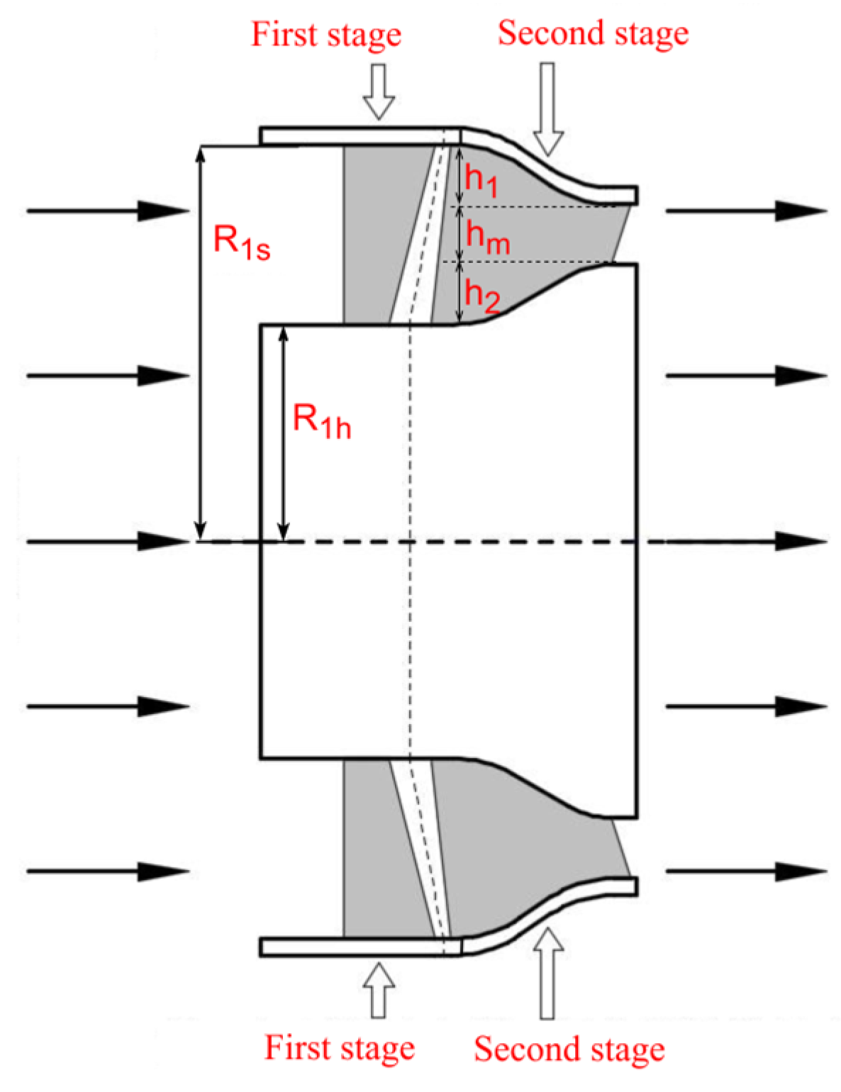 Energies 18 01085 g003