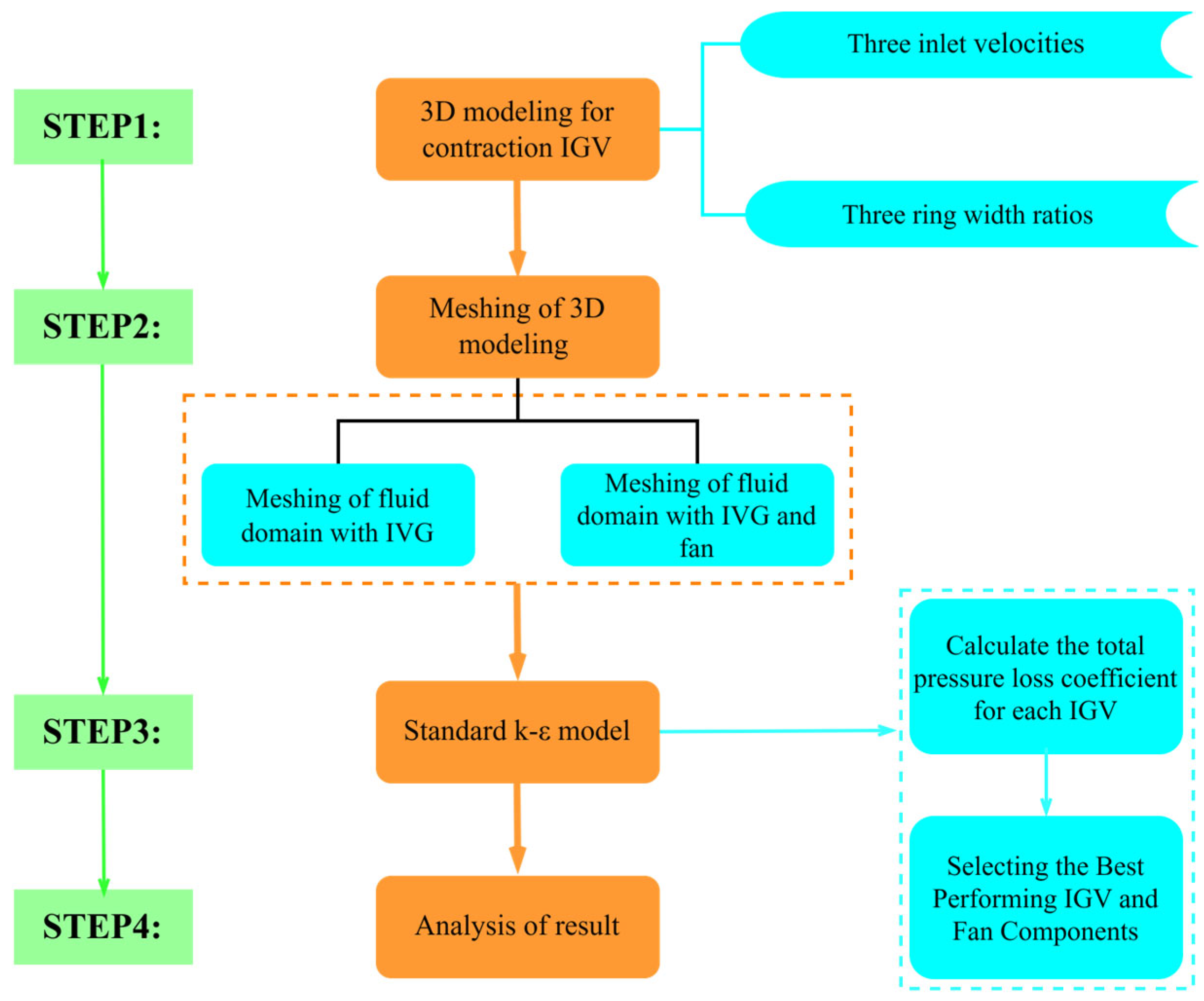 Energies 18 01085 g005