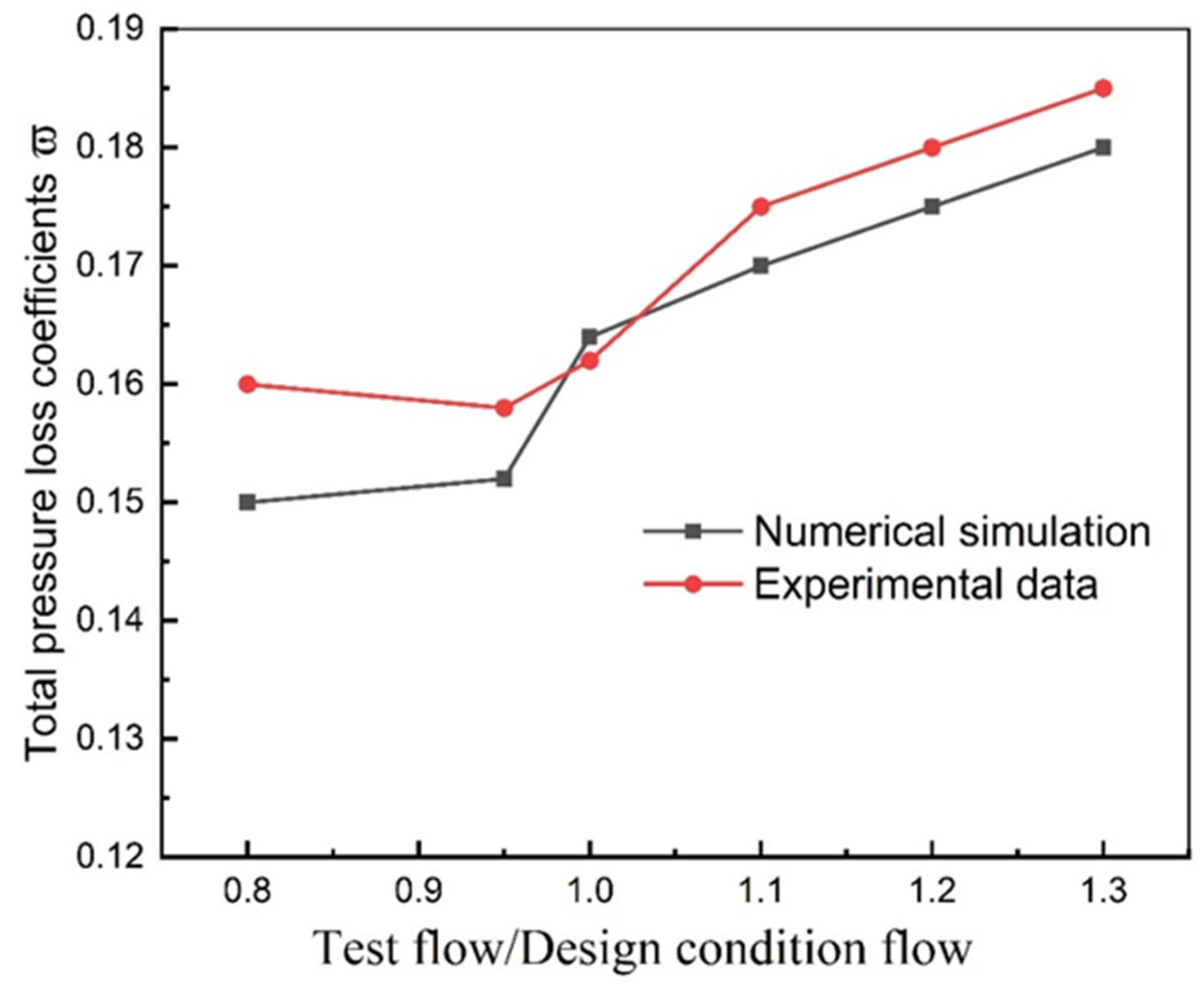 Energies 18 01085 g009