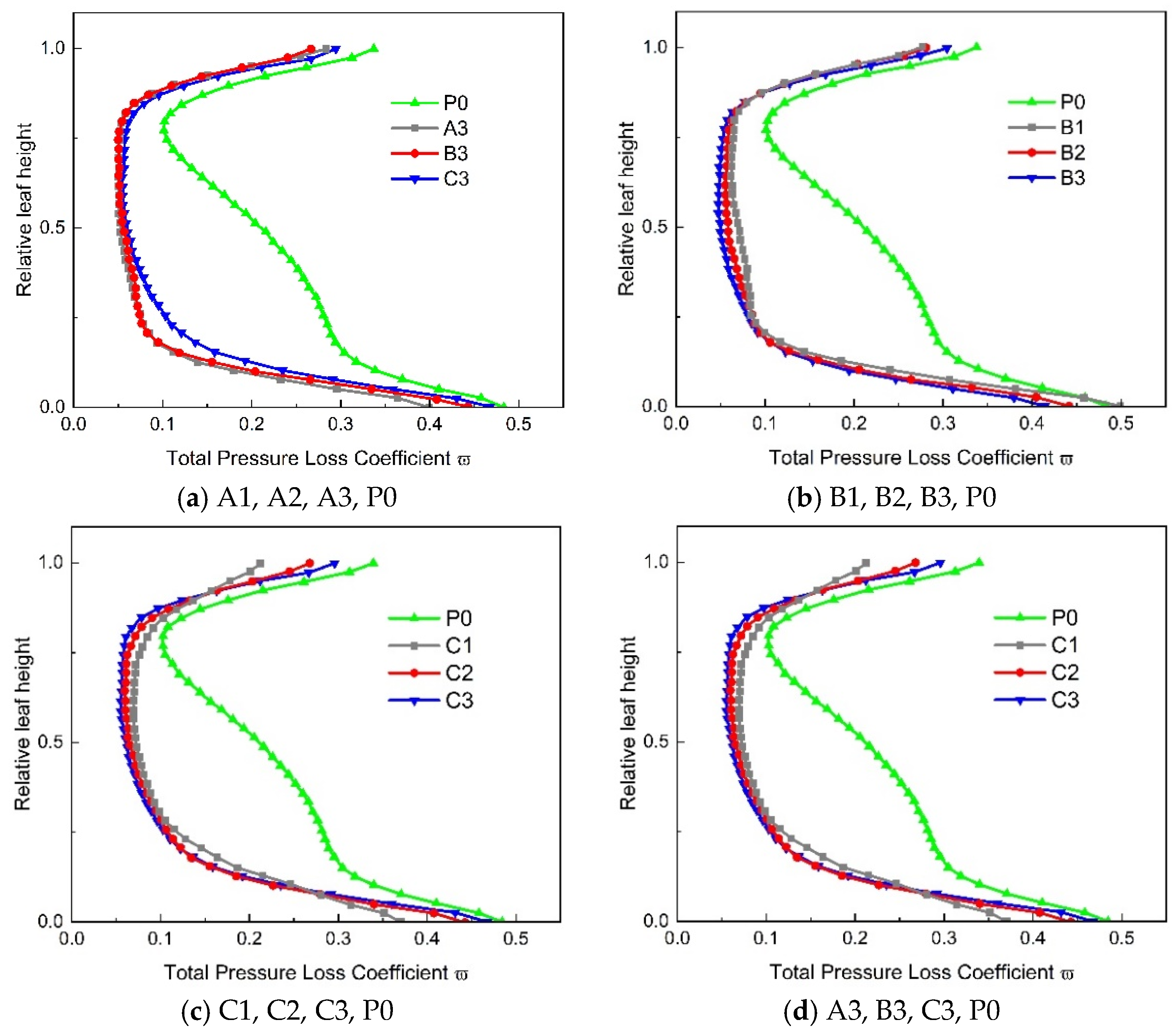 Energies 18 01085 g010