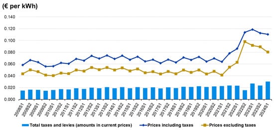 Energies 18 01086 g001
