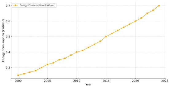 Energies 18 01086 g003