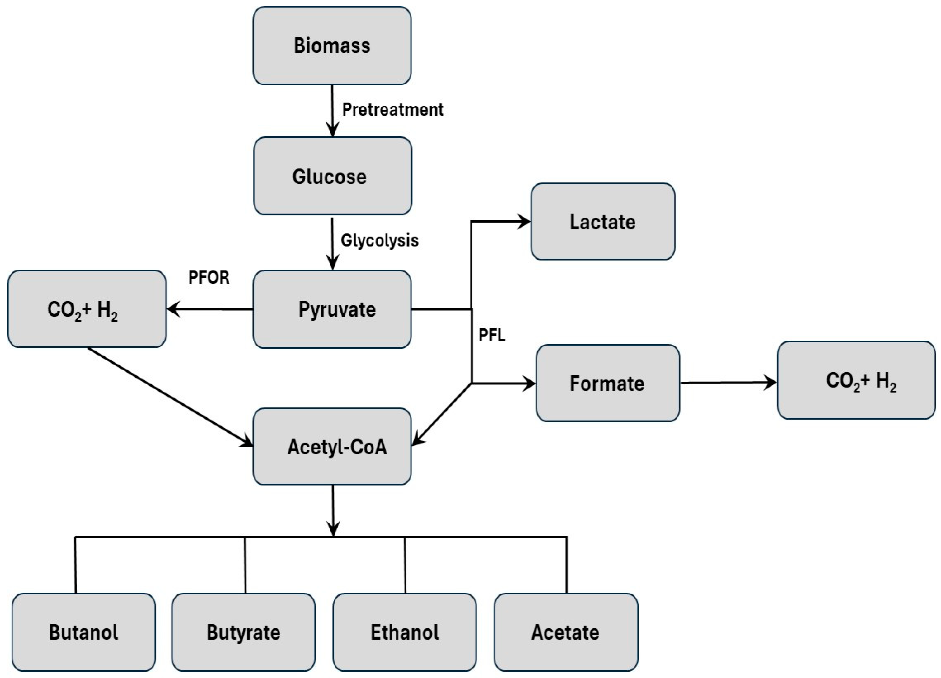 Energies 18 01092 g001