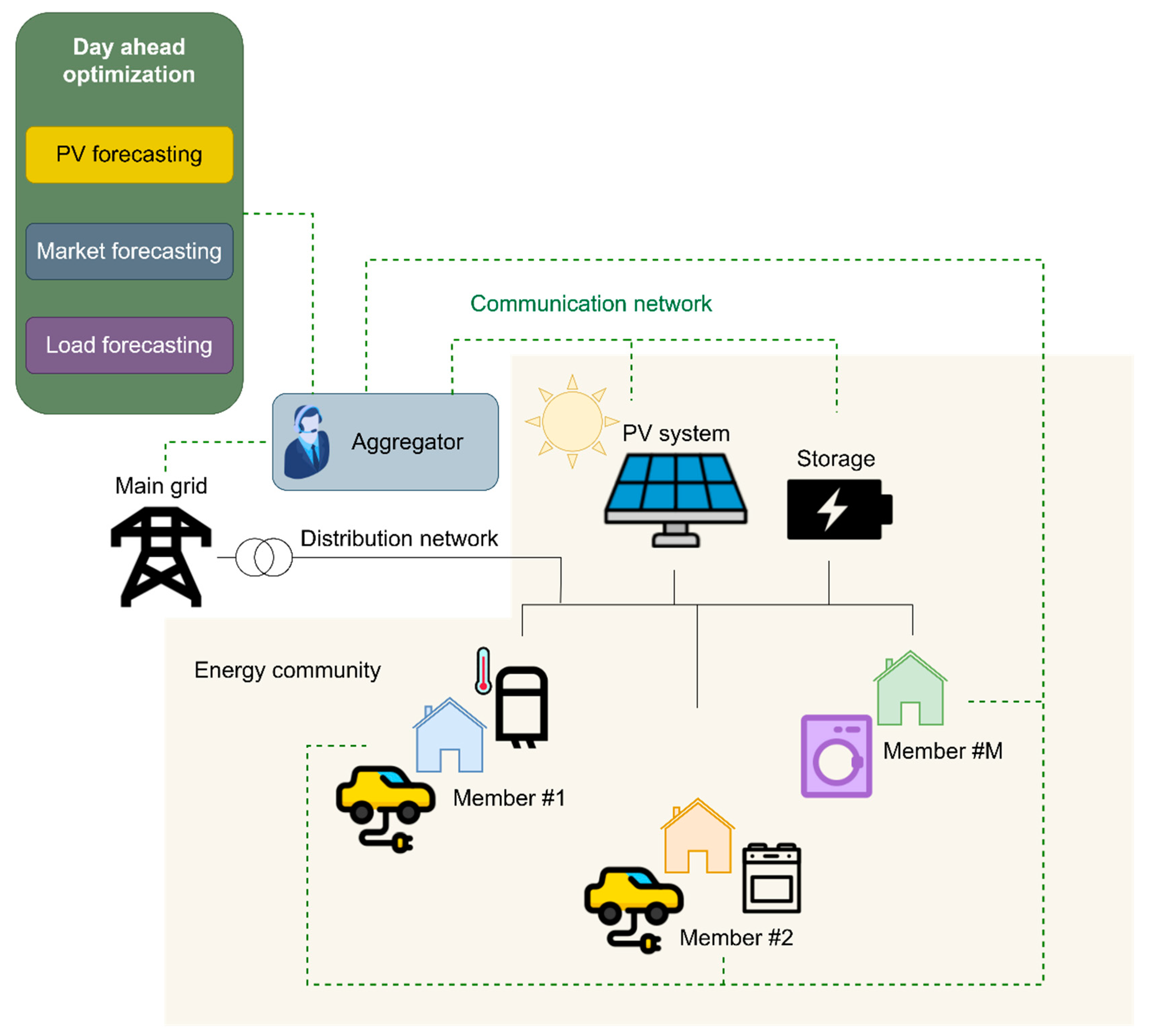 Energies 18 01101 g001