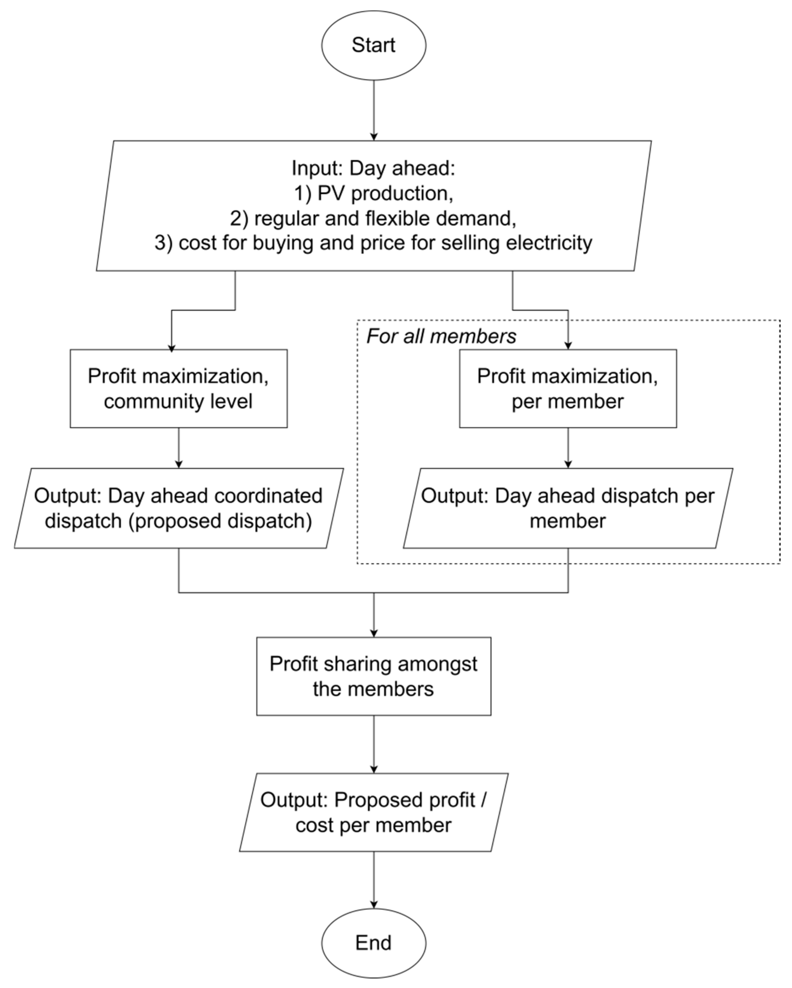 Energies 18 01101 g002