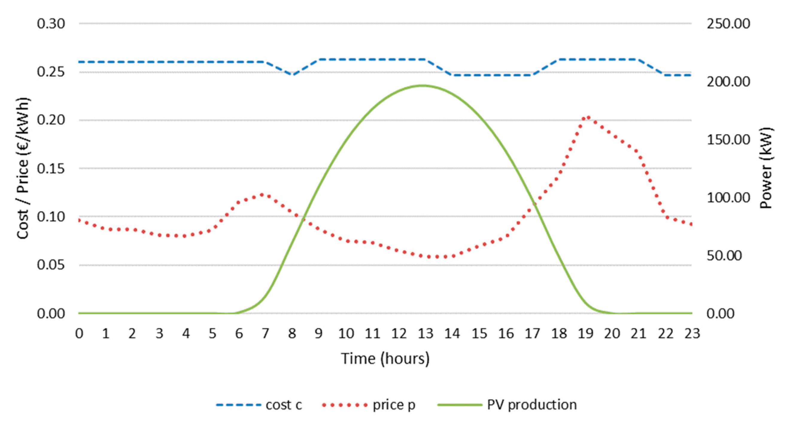 Energies 18 01101 g003