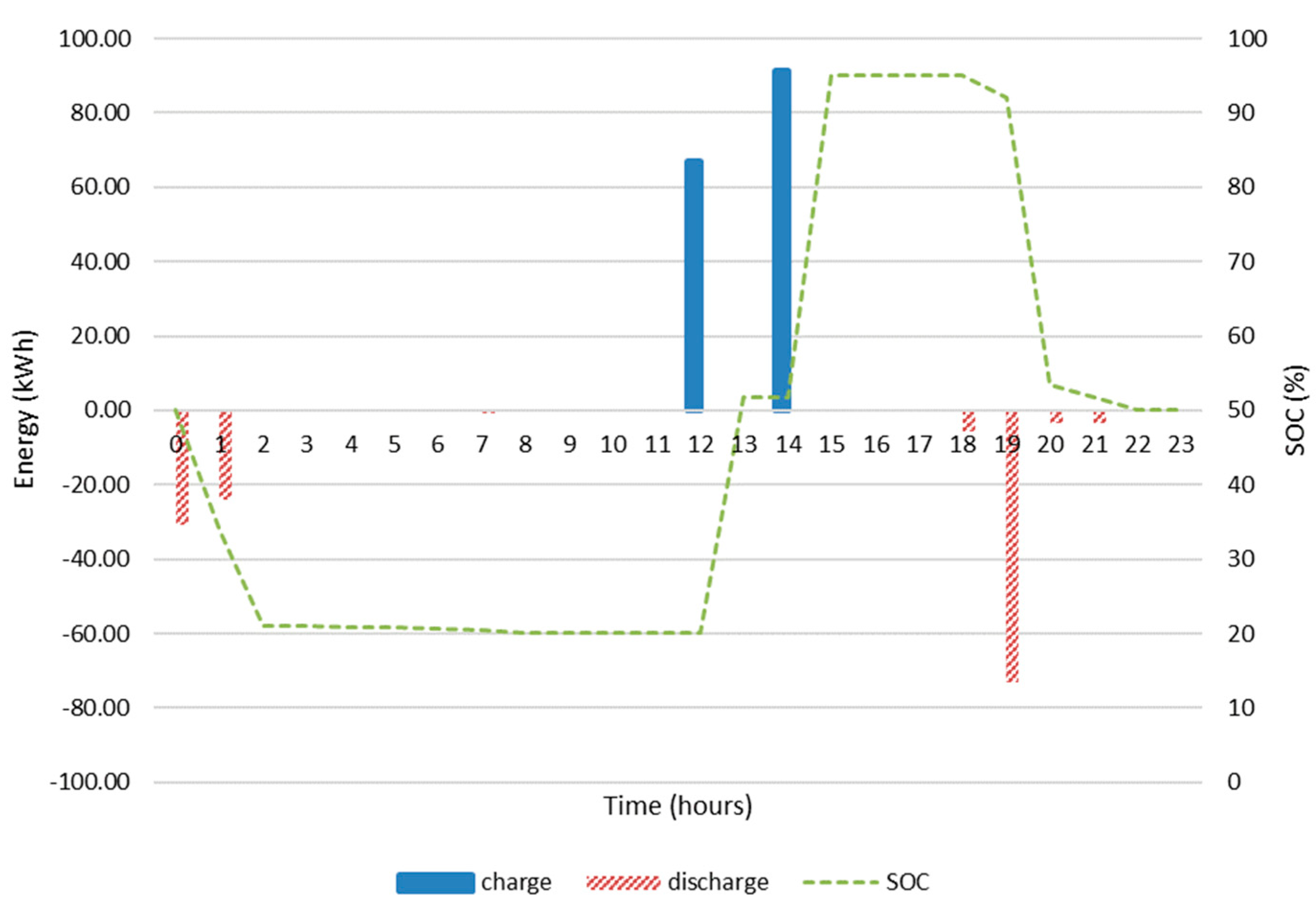 Energies 18 01101 g005
